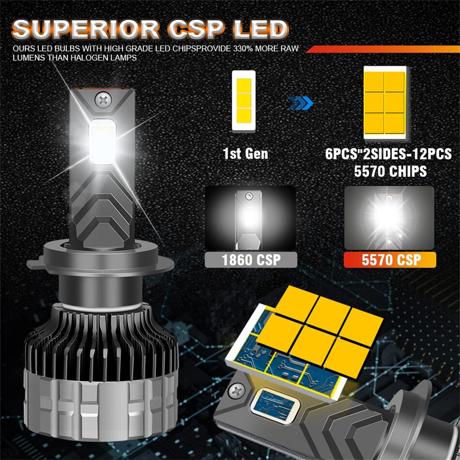 Bombillas LED, Luces LED 600% Más Brillantes, Más De 50 000 Horas De Vida Útil, 6000 K Xenón Blanco Sin Polaridad, Paquete De 2,H7