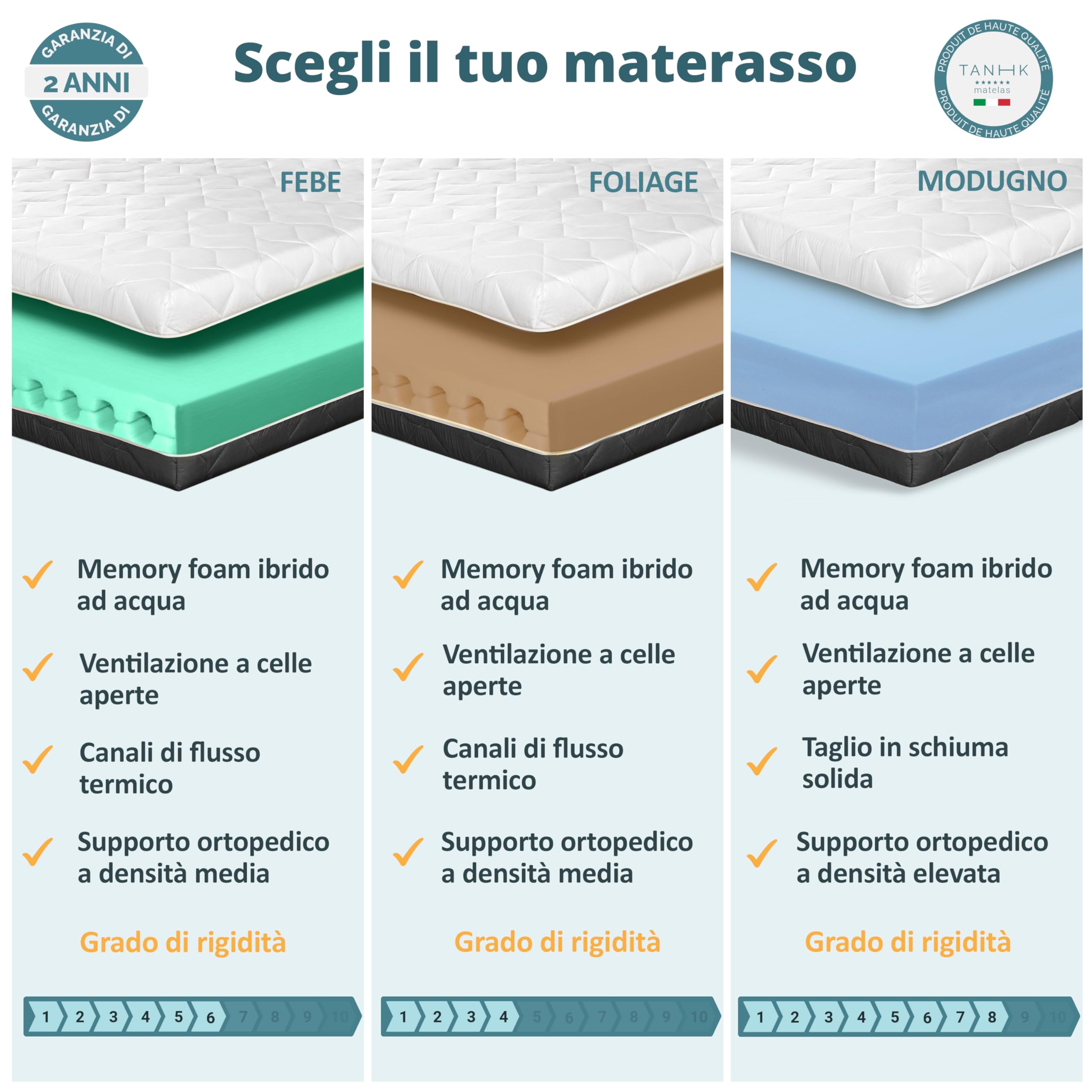 TANHK Materasso Memory Made in Italy | Ortopedico | Sistema di Alleviamento dei Punti di Pressione | Anallergico, Antibatterico e Antiacaro | Traspirante (Materasso Memory, 120 x 200)