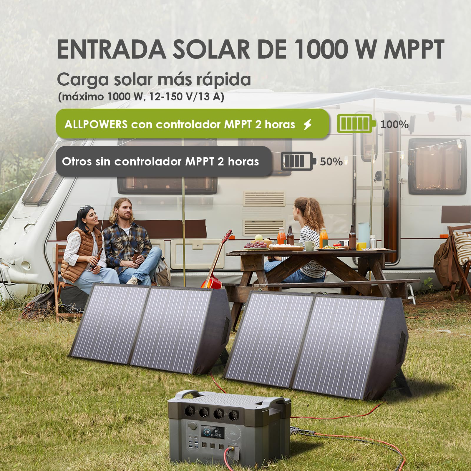 ALLPOWERS 2400W Estación de energía portátil S2000 Pro batería portátil LiFePo4 de 1451Wh generador solar de salida de CA 4x2400W con MPPT y SAI＜15ms