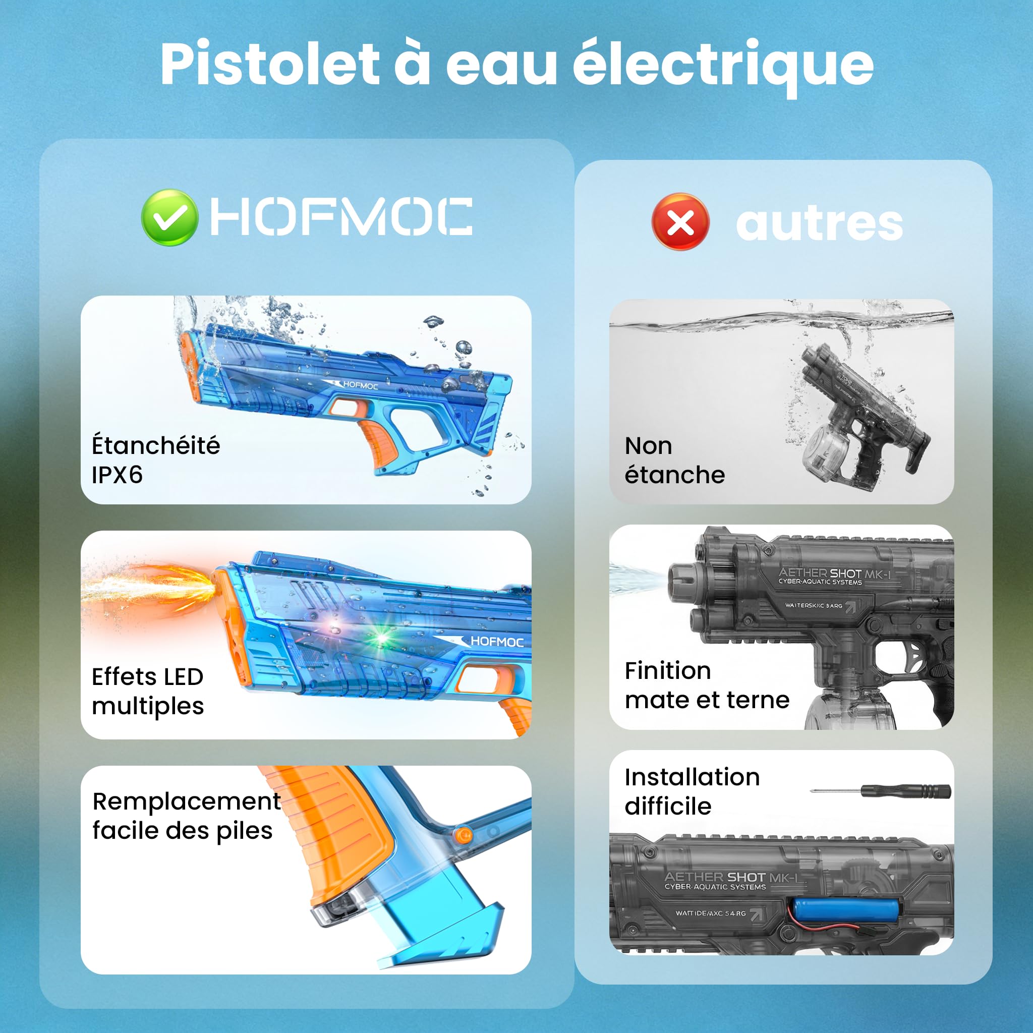Pistolet à Eau électrique pour Adultes et Enfants, Lot de 2 Pistolets, étanche IPX6, portée de 8 à 10 m, Remplissage Automatique, lumières LED, 4 Piles (1,5 h), Jouet de Piscine