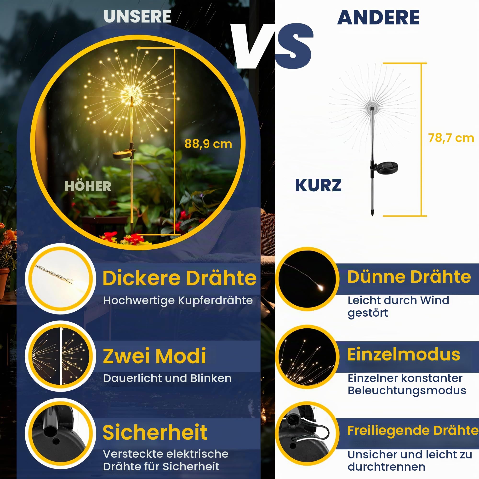 GIGALUMI Gartendeko Solarleuchten für Außen,4 Stück 120 LED Feuerwerk Solarleuchten, Wetterfest Pusteblume Solarlampen für Balkon Terrasse Blumenkästen Hof Deko