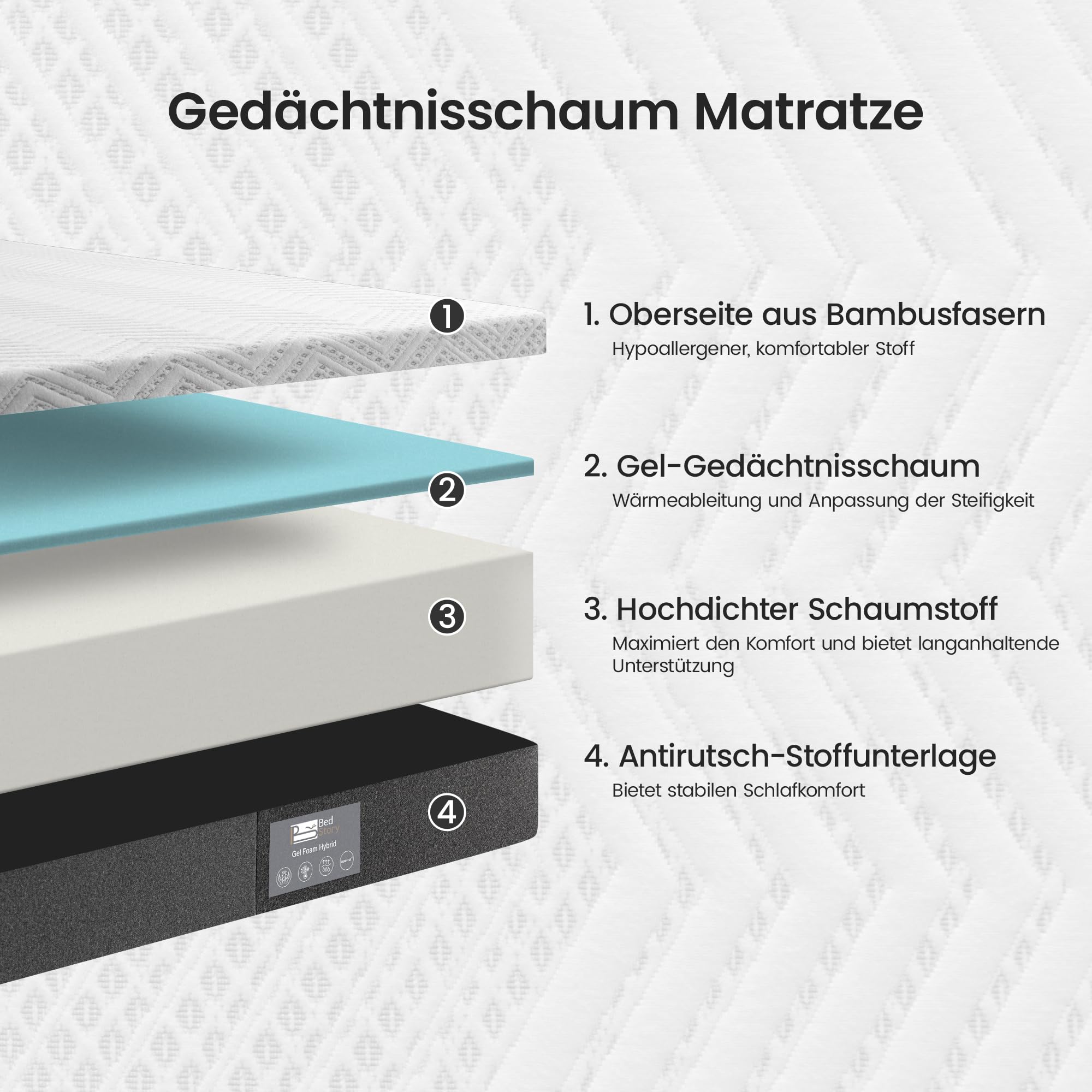 BedStory Matratze 90x200CM, Höhe 17CM, 7-Zonen Memoryschaum Matratze, Mittlere Härte mit Unterstützung, Linderung von Rückenschmerzen, Anti-Allergie, Abnehmbarer Stoffbezug (90x200x17cm)