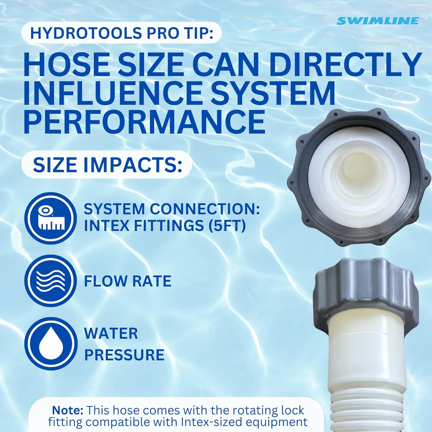 SWIMLINE HYDROTOOLS 1.5-Inch X 5-Foot Pool Pump Filter Connection Replacement Hose W/ Adjustable Cuff For Soft-Sided Above Ground Pools Compatible With Intex Bestway Pumps Sand & Saltwater Systems