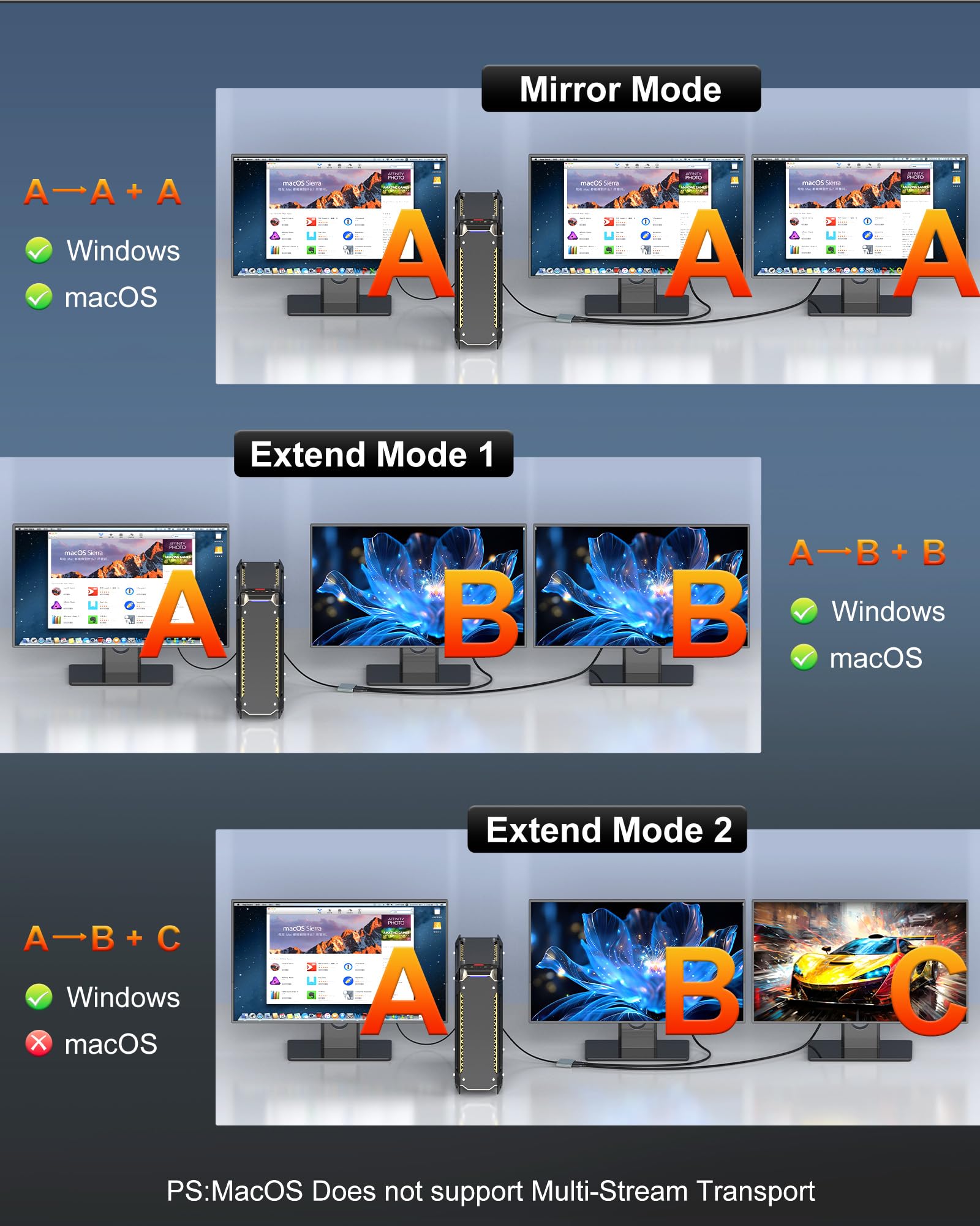 Adattatore da DisplayPort a Dual DisplayPort