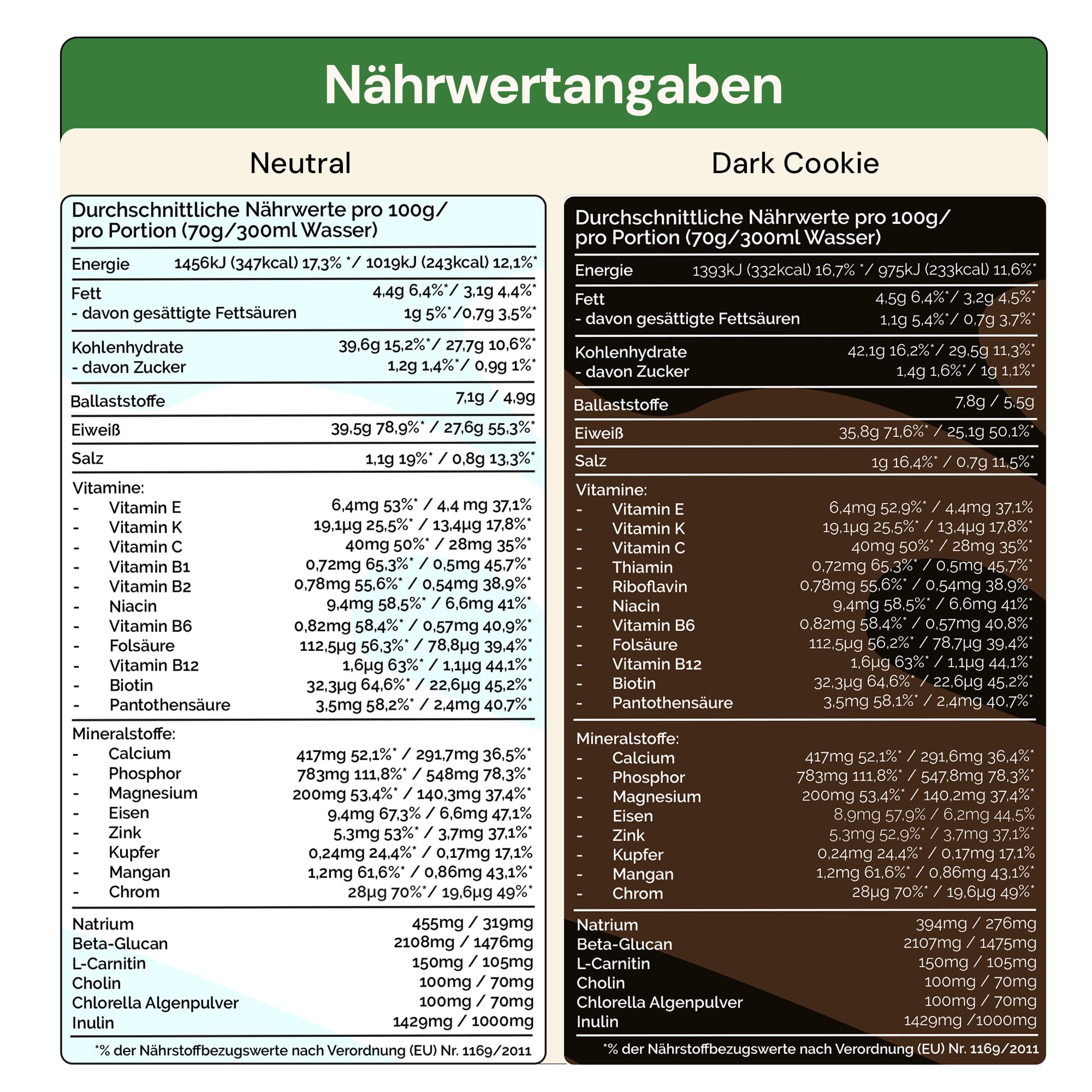 Haferlöwe Haferkur 28 Tage Starter Set, Hafertage in 4 Geschmacksrichtungen | Inkl. Gratis Shaker und Leitfaden | Protein Shake | Leckerer Diät Hafershake | DIA2® Ernährung