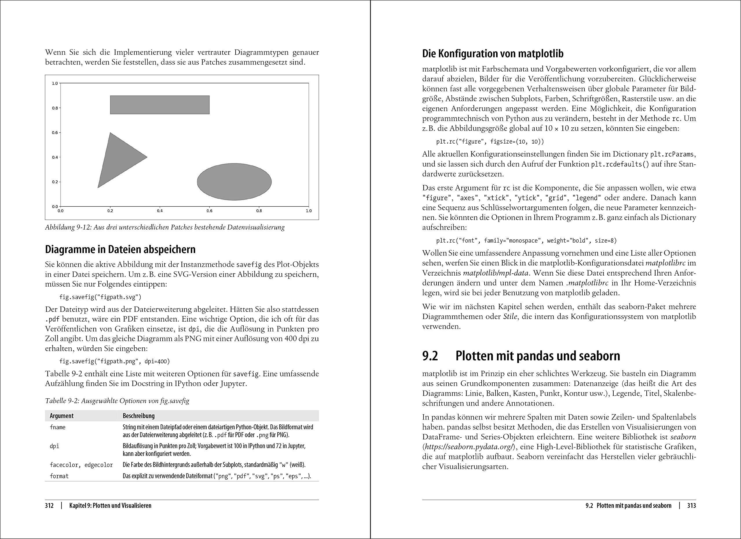 Datenanalyse mit Python: Auswertung von Daten mit pandas, NumPy und Jupyter (Animals)