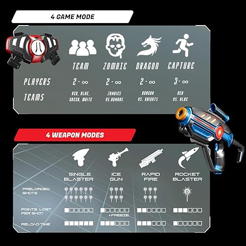 Miniatura 19 de Pistolas de combate láser ArmoGear con juego de 4 chalecos. Equipo de combate Láser para varios jugadores, para adolescentes, niños y adultos. Para