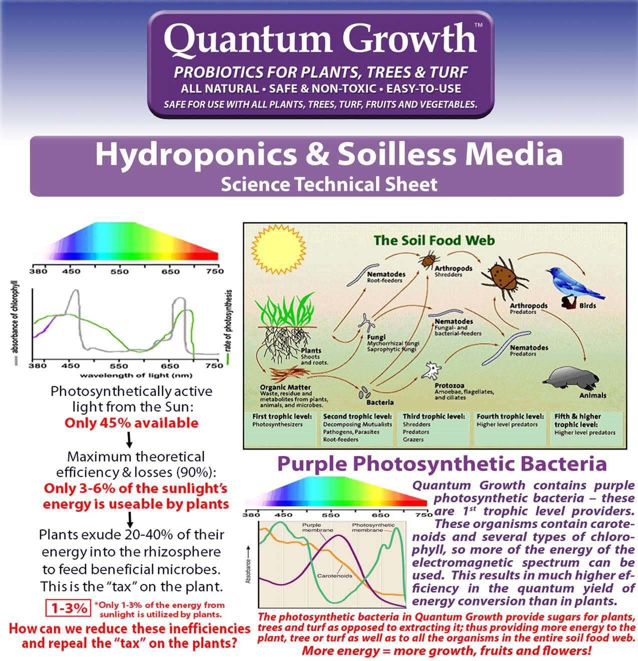 Quantum Growth Organic Total Plant and Soil Probiotic 1 Gallon