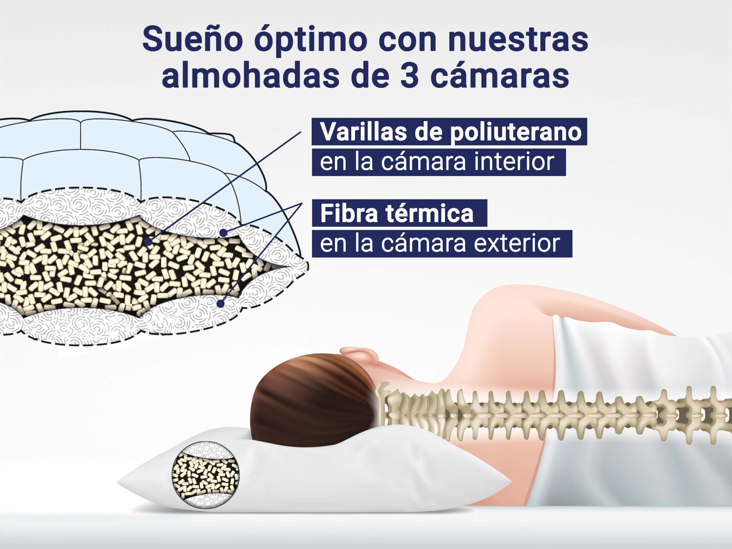 ZOLLNER Almohada Deluxe: Almohada de 3 Zonas, Fabricada en Europa, poliéster, Lavable a 95 °C, 70 x 90 cm, Calidad de Hotel, certificación Oeko Tex®