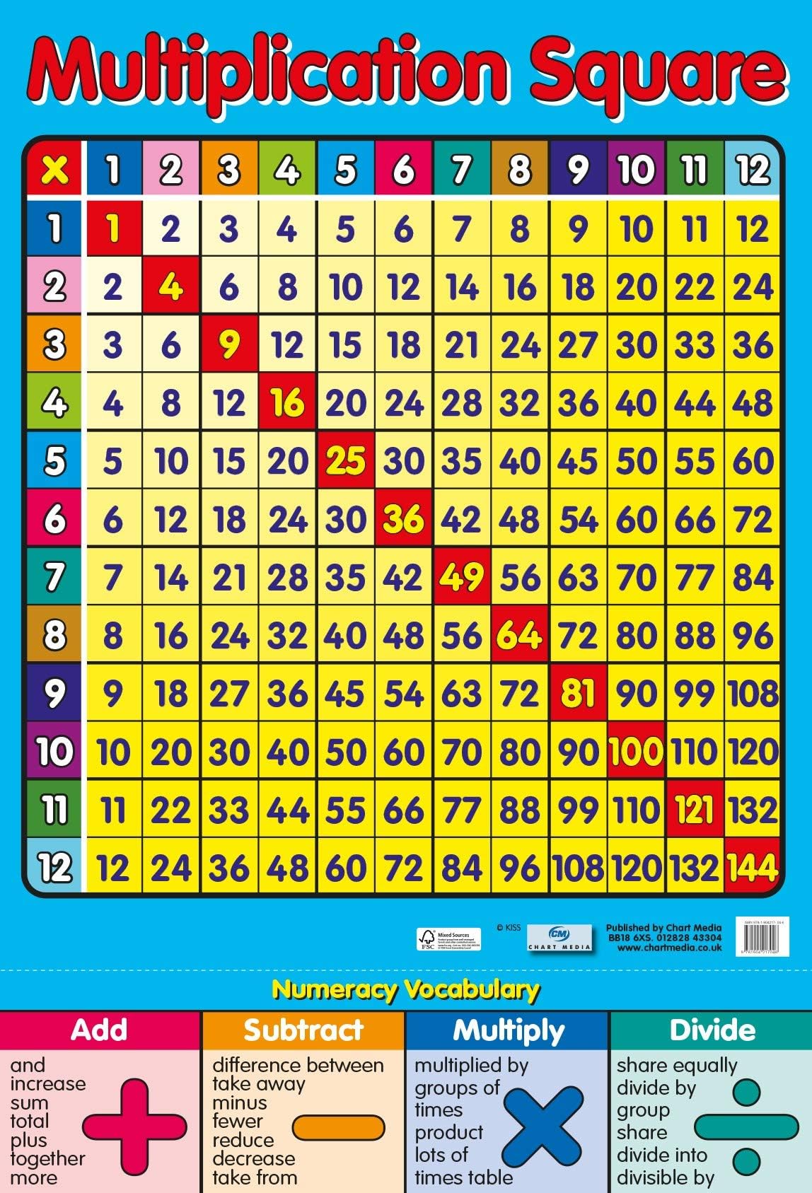 Grindstore Multiplication Square - Educational Times Table Poster, 60 x 40 cm, Classroom