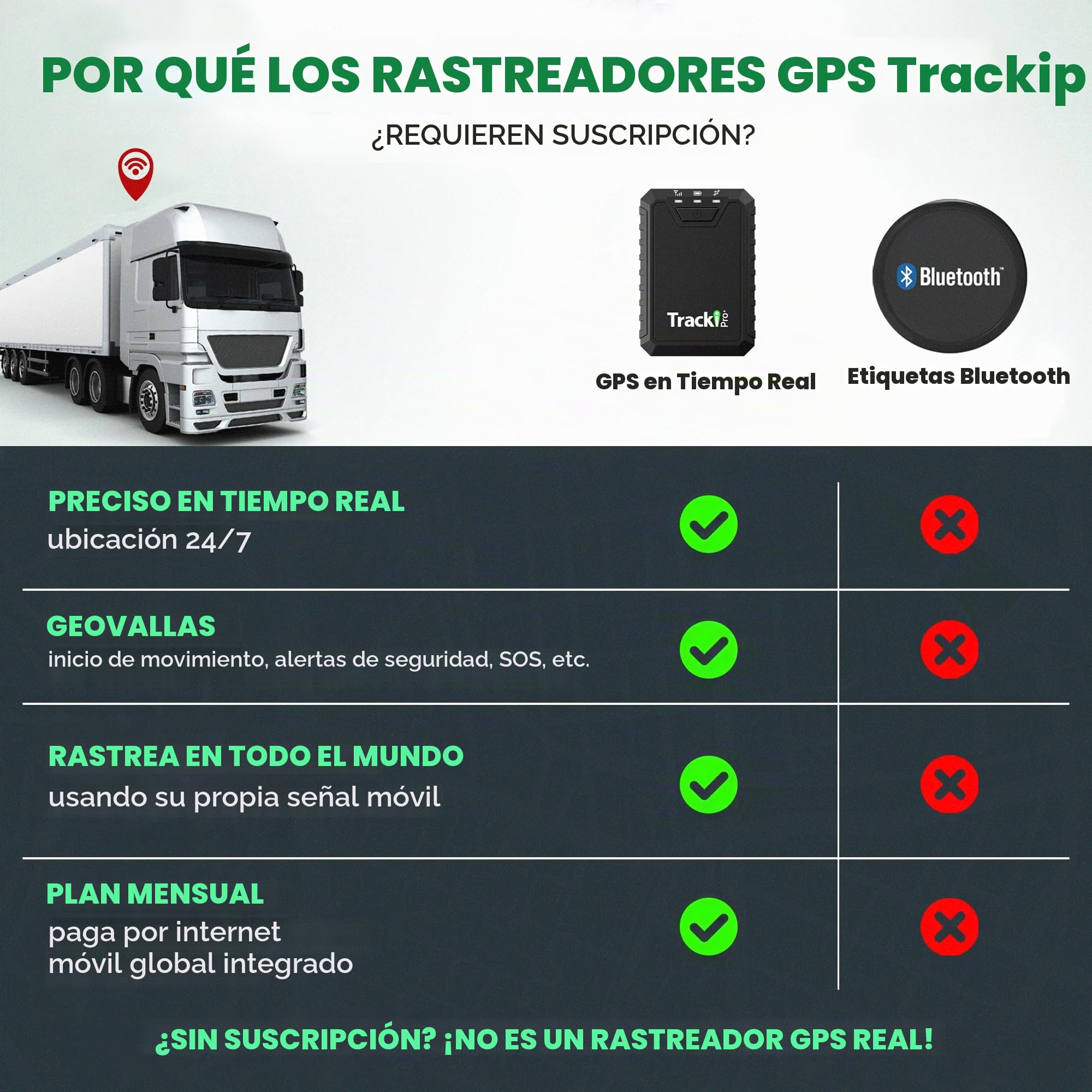 Tracki Pro Localizador GPS para Coche Magnético de Larga Distancia – Rastreador GPS de Coche Oculto, Resistente al Agua, 4G LTE con Batería hasta 7 Meses, Alertas Inteligentes (Requiere Suscripción)