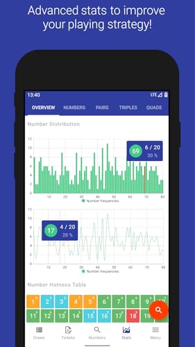 PA Lottery Keno - Pennsylvania Results & Tickets