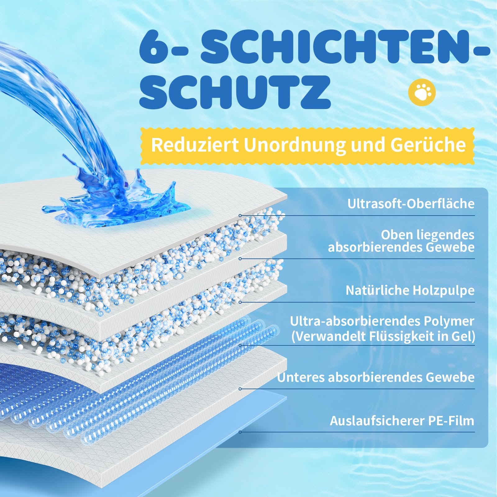 100 Stück PIPI matten für Hunde – 86 × 71 cm Extra Große welpen unterlagen mit 6 - lagigem Auslaufschutz, wickelunterlage einweg, saugstarke trainingspads für Hunde, schnelltrocknende Puppy Pads