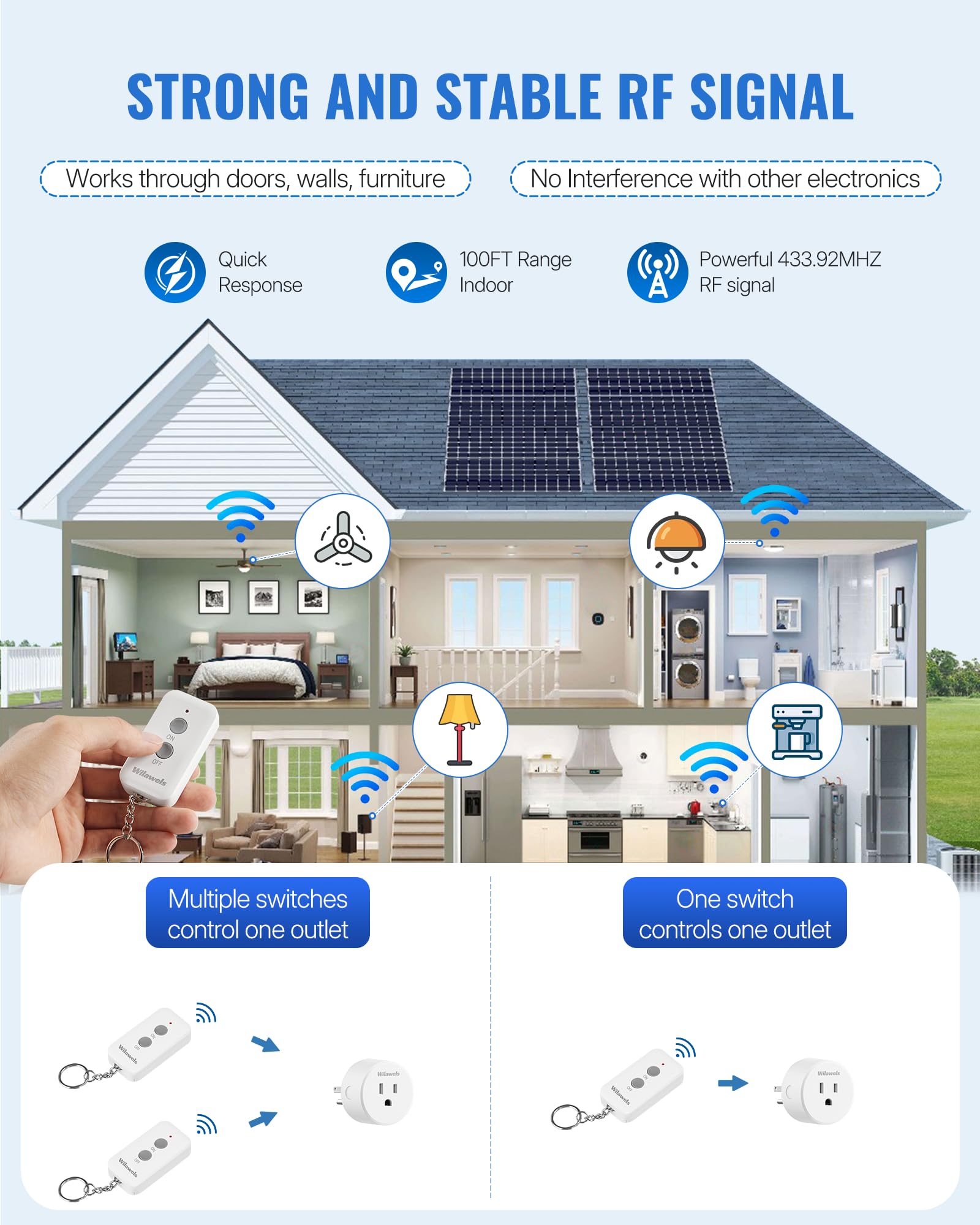 Snapklik.com : Remote Control Outlet Plug, Wireless Remote On Off ...