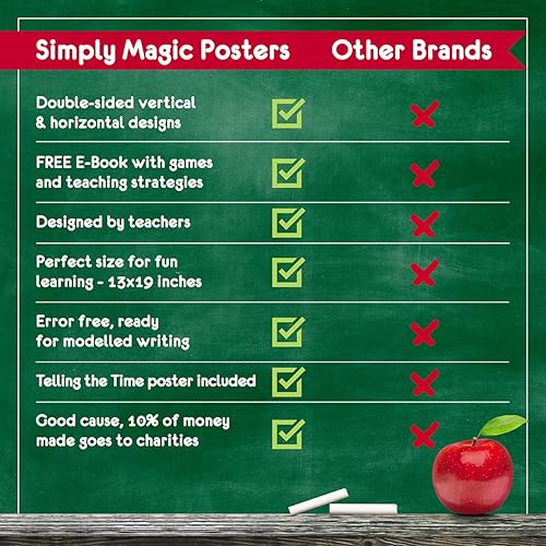 Miniatura 8 de 11 carteles educativos para niños pequeños y niños  perfecto para niños preescolares y guarderías  cartel abecedario ABC, números, tabla