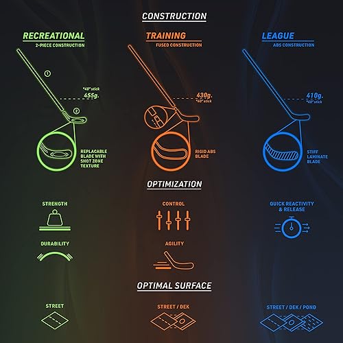 Miniatura 6 de Franklin Sports Palos de hockey callejero - Palo de hockey callejero juvenil - Eje de madera y fibra de vidrio - Hoja de ABS