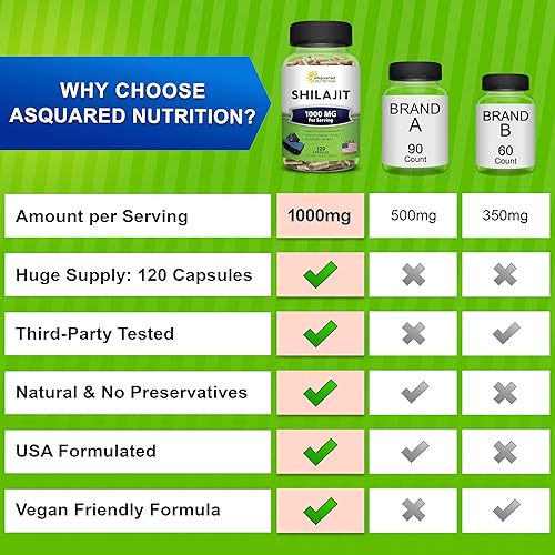 Miniatura 3 de aSquared Nutrition Shilajit 1000mg - 120 cápsulas - Suplemento de extracto puro de shilajit y píldoras complejas en polvo - Ácido húmico natural y