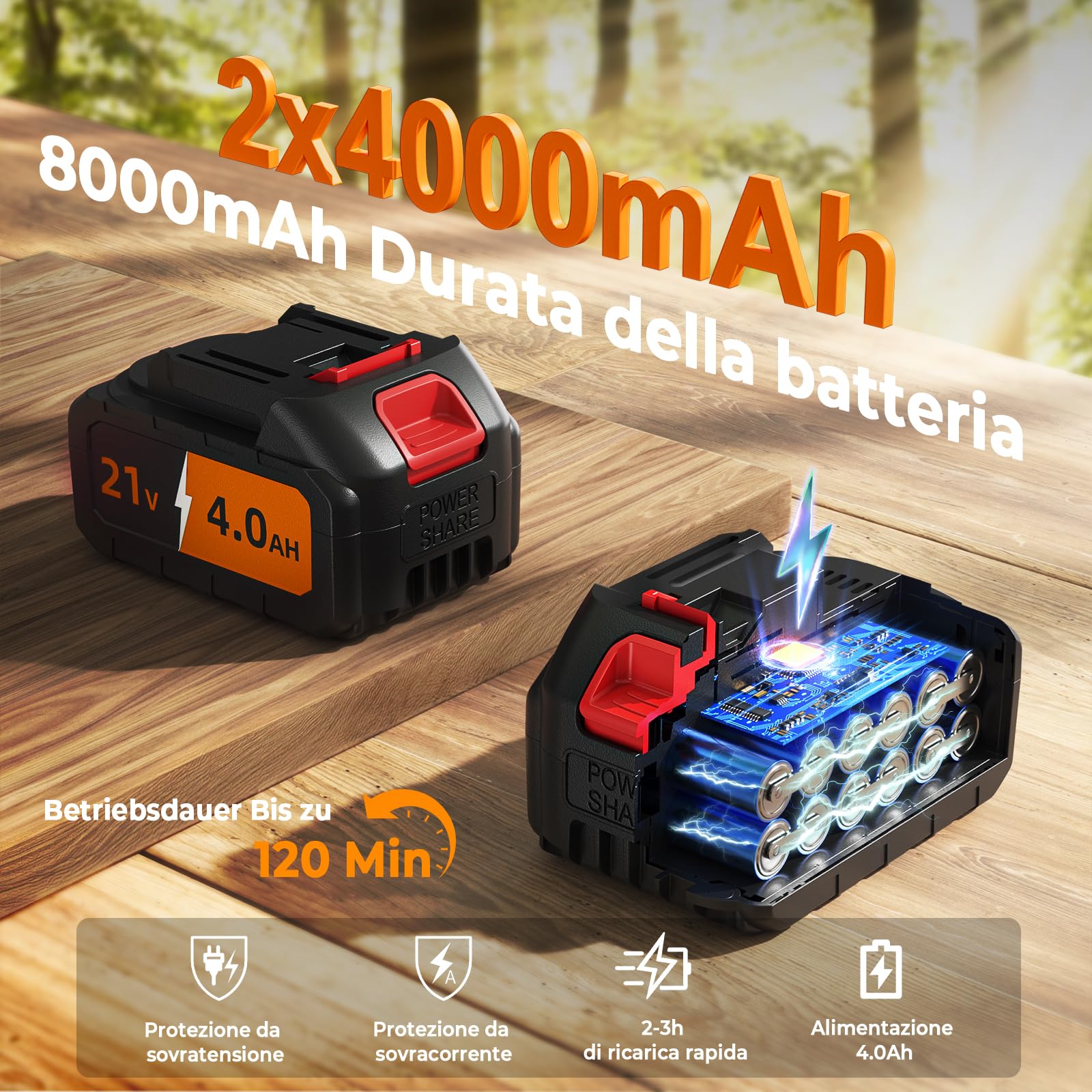 Mini Motosega a Batteria 6 Pollici, Mini Motosega Elettrica con 8000mAh Batterie, 1000W Blushless Sega a Batteria per Potatura, il Taglio Del Legno e Giardini, Elettrosega Compatibile con Makita 18V