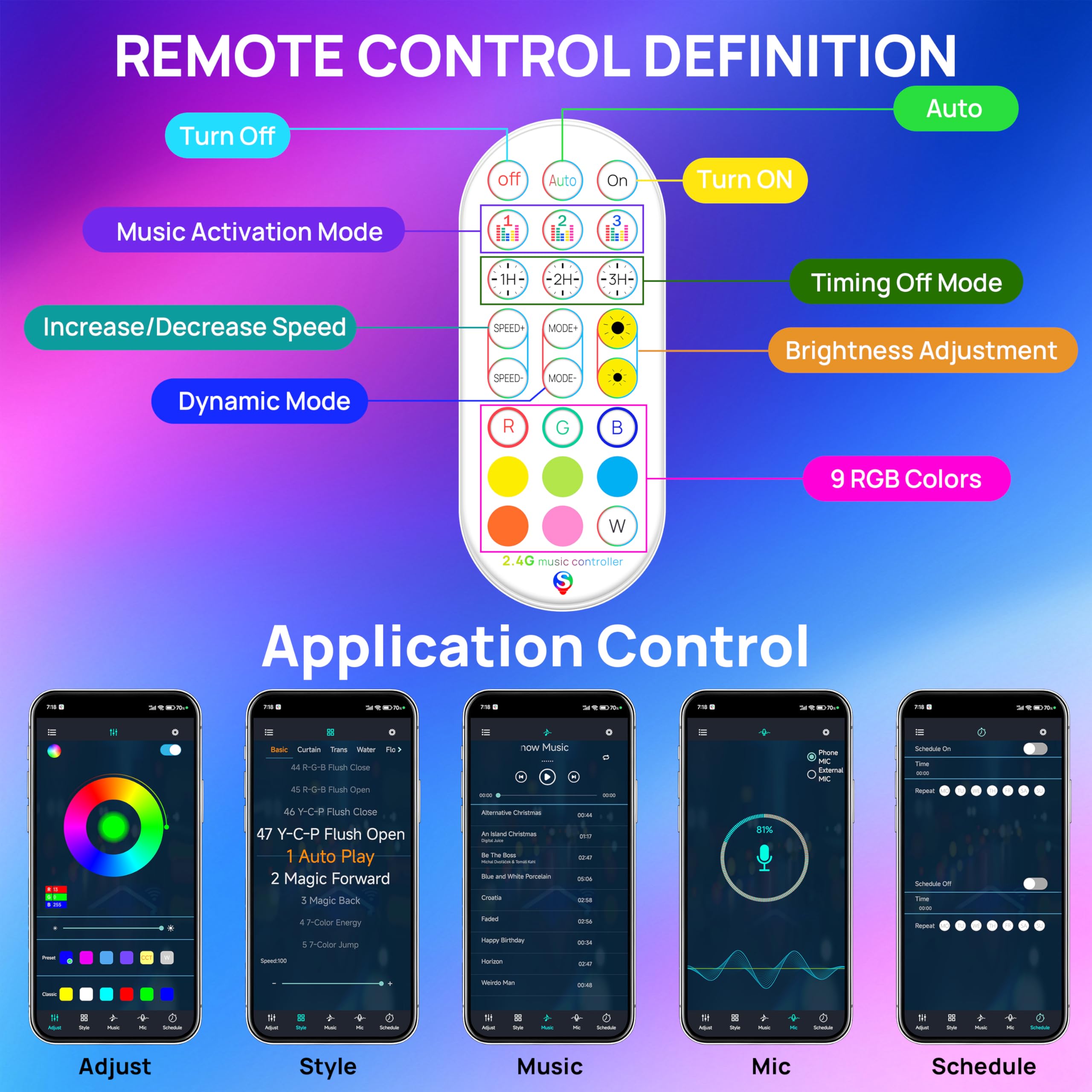 KORORO Hexagon LED Lights - 8 Pack Smart APP RGB Gaming Lights with Remote Control & Music Sync Honeycomb Shape Hex Lights for Bedroom, Living Room Wall, Gaming Decor