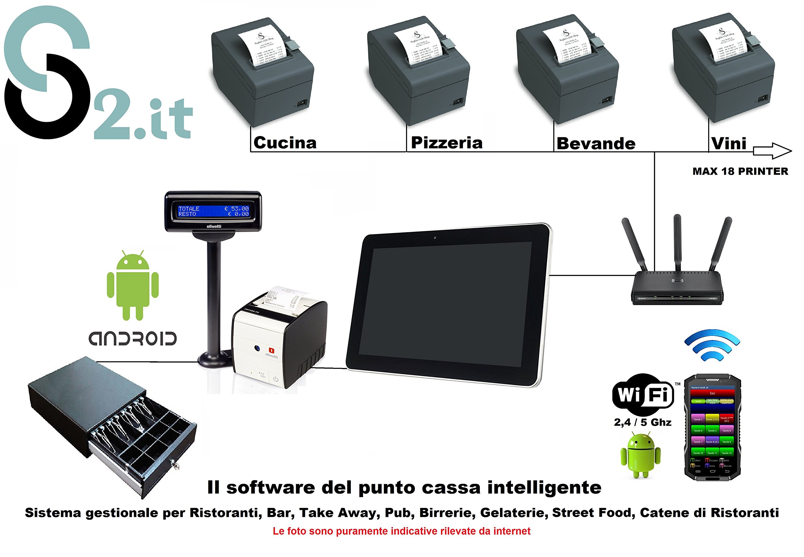 Sistema POS, Software gestionale Android per Ristorante Pub Pizzeria Lounge Bar