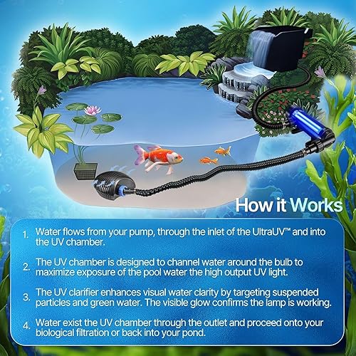 Flexzion Pond UV Lights for Outdoor Ponds - 9W Small Light, 2113-Gal Capacity, 1500L/H UV Pond Clarifier for Outdoor Ponds, Clears Water in Days (CUV-109A)(18W for Medium Ponds 2500L/H)