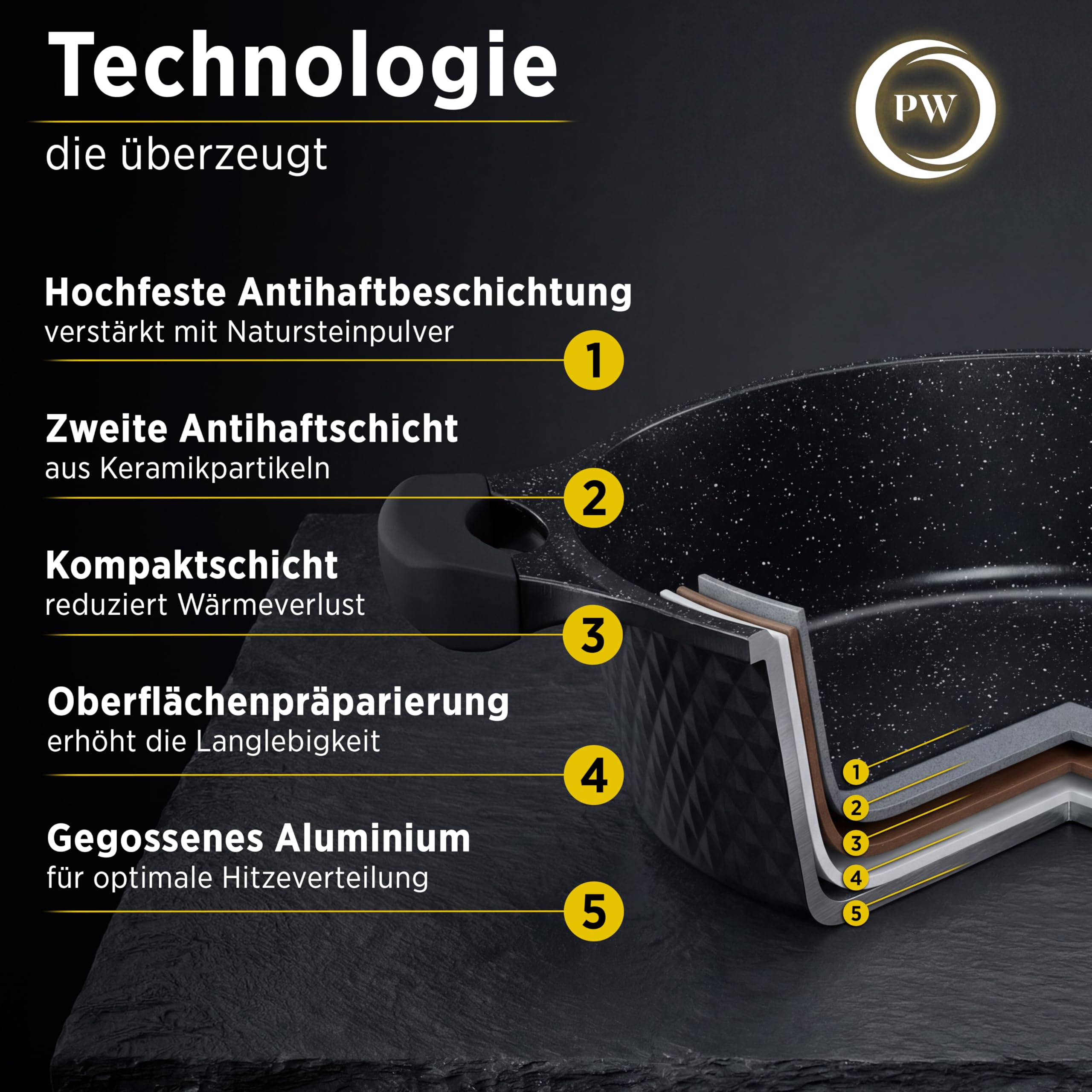 Pela Welle® Bratpfanne 28 cm | beschichtete Pfanne Induktion | Schmorpfanne 28 cm hoher Rand | frying pan induction | Keramikpfanne | Schmorpfanne mit Deckel | Brat- & Universalpfanne | Schwarz