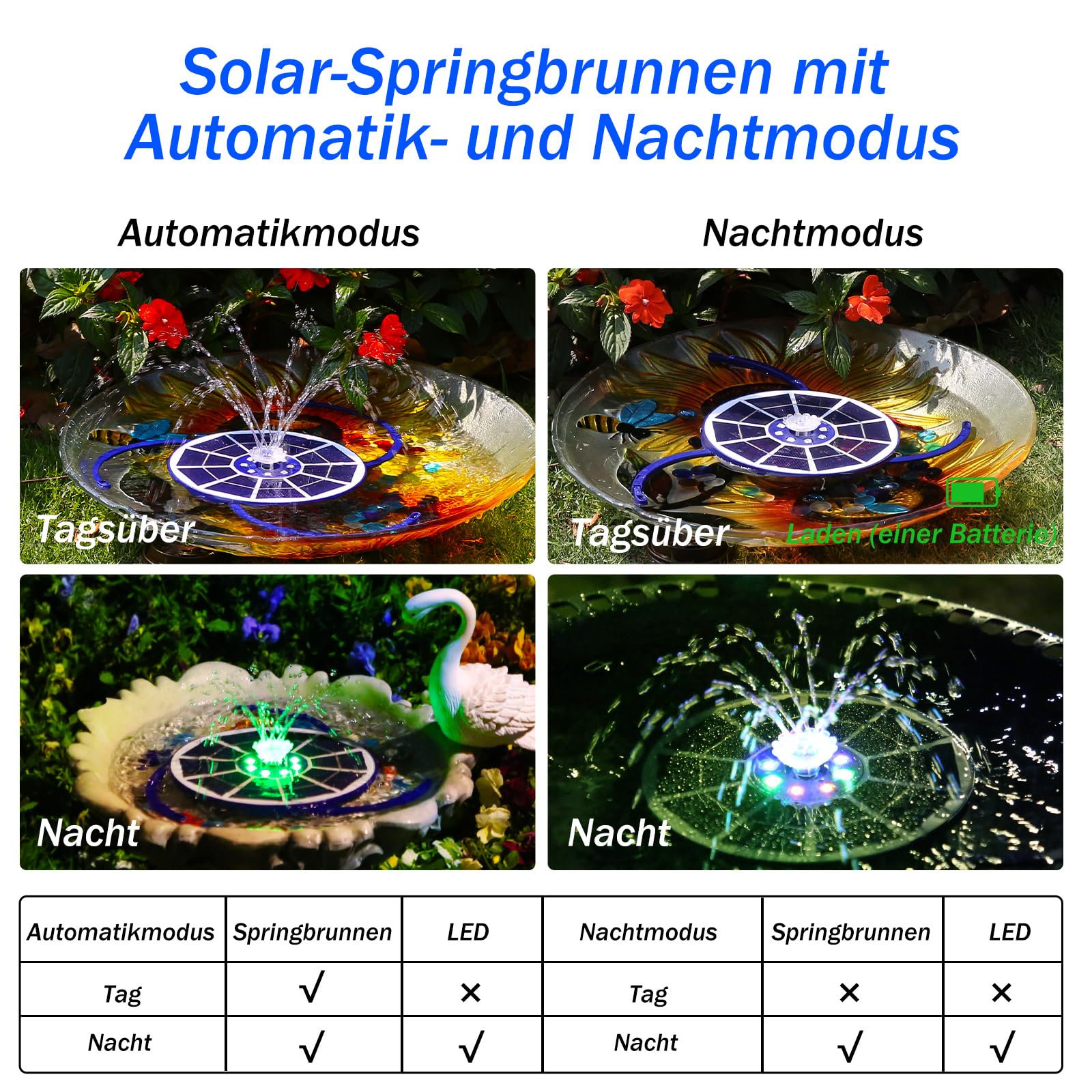 AISITIN LED Solarbrunnen für Draussen Verbessert mit 3000mAh, 3,5W Solar Schwimmender Fontäne Pumpe mit Verschiedene Sprüh Effekten, Solar Springbrunnen für Außen mit Blau Glasscheibe für Garten,Teich