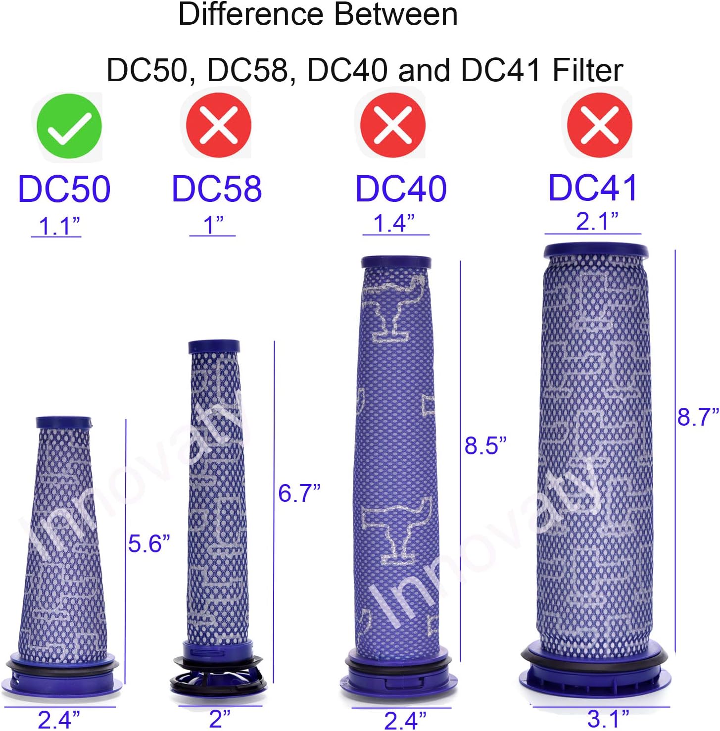 Innovaty Replacement for DC50 HEPA Post-Motor Filter&Pre-Motor Filter,Animal and Multi Floor Compatible Part #965081-01&965080-01…