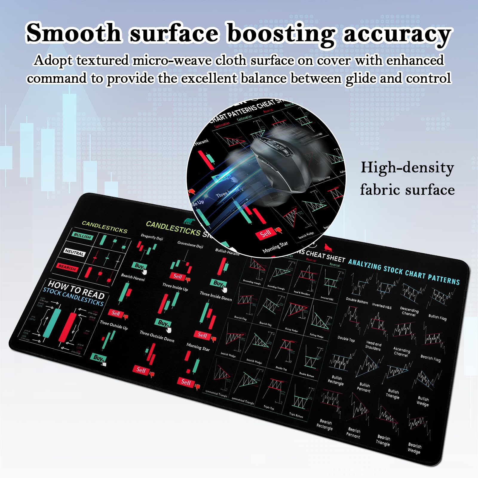 Tappetino Per Mouse Gigante 30x80 Cm Con Diagramma Di Trading - Antiscivolo - Regalo Per Trader E Investitori