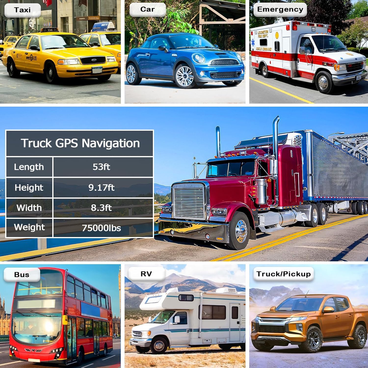 GPS Navigator for Car Truck RV, 7-Inch Car GPS with 2026 Maps Free Lifetime Updates, Voice Guidance, Speed Camera Alerts, Custom Truck Routing, Turn-by-Turn Voice Guidance - 5