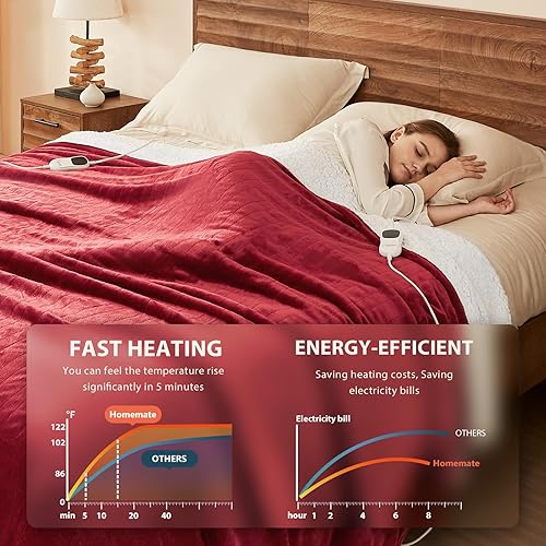 Miniatura 90 de Homemate - Manta eléctrica térmica con apagado automático en 1, 2, 4, 6 u 8 h, 10 niveles de calor, tela de franela y sherpa, protección contra 01