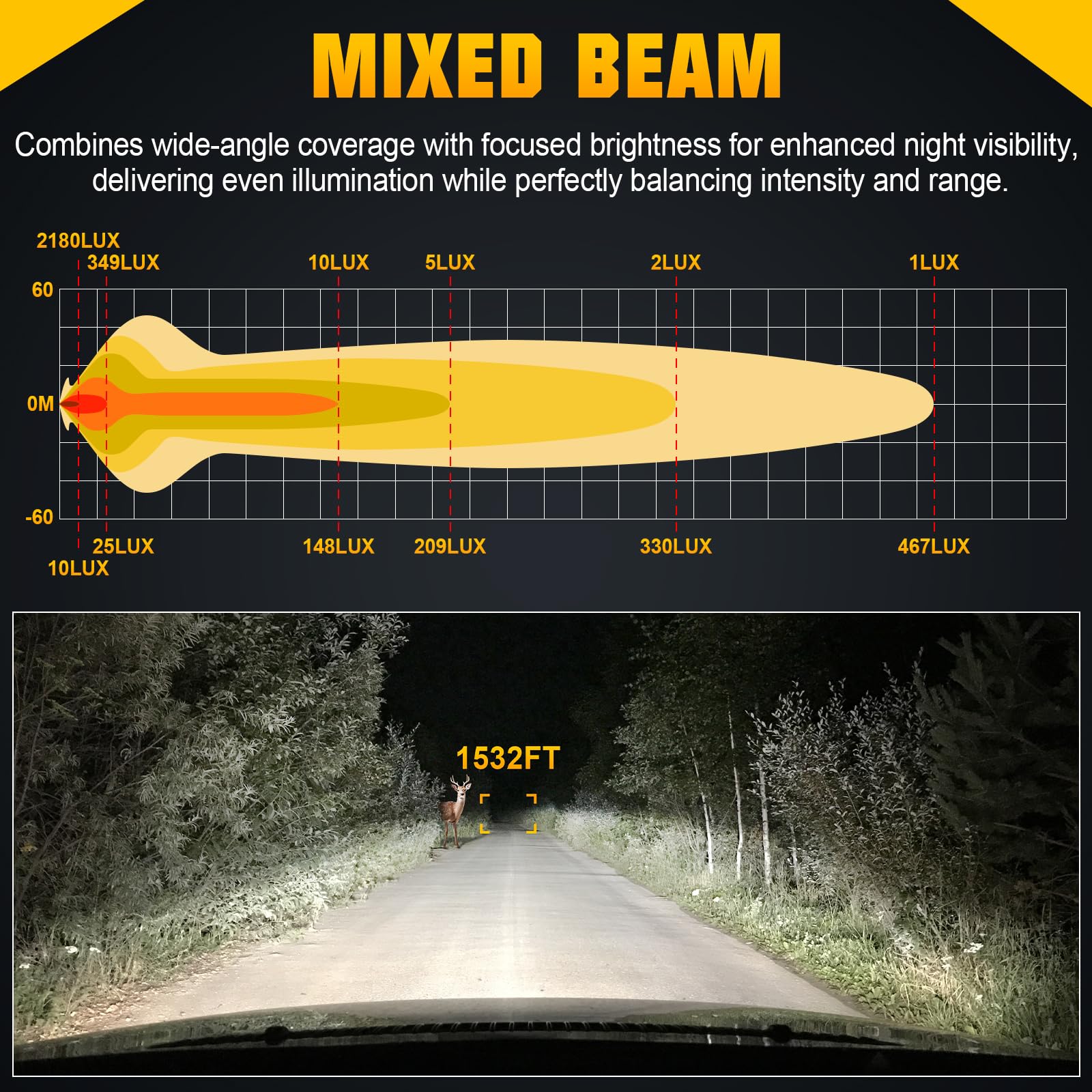 AUXTINGS 122 cm listwa świetlna LED, pojedyncza wiązka 120 W i szerokie światła drogowe terenowe, 12000 lm światła przeciwmgielne do pojazdów 4x4 samochód UTV SUV ciężarówka ciągnik przyczepa, 12 V/24