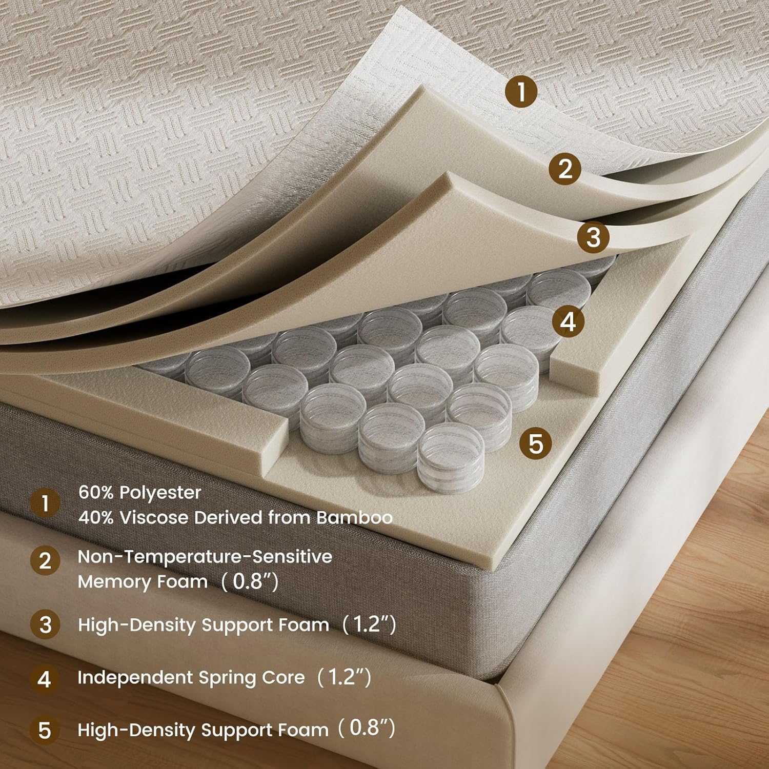 best mattress topper
