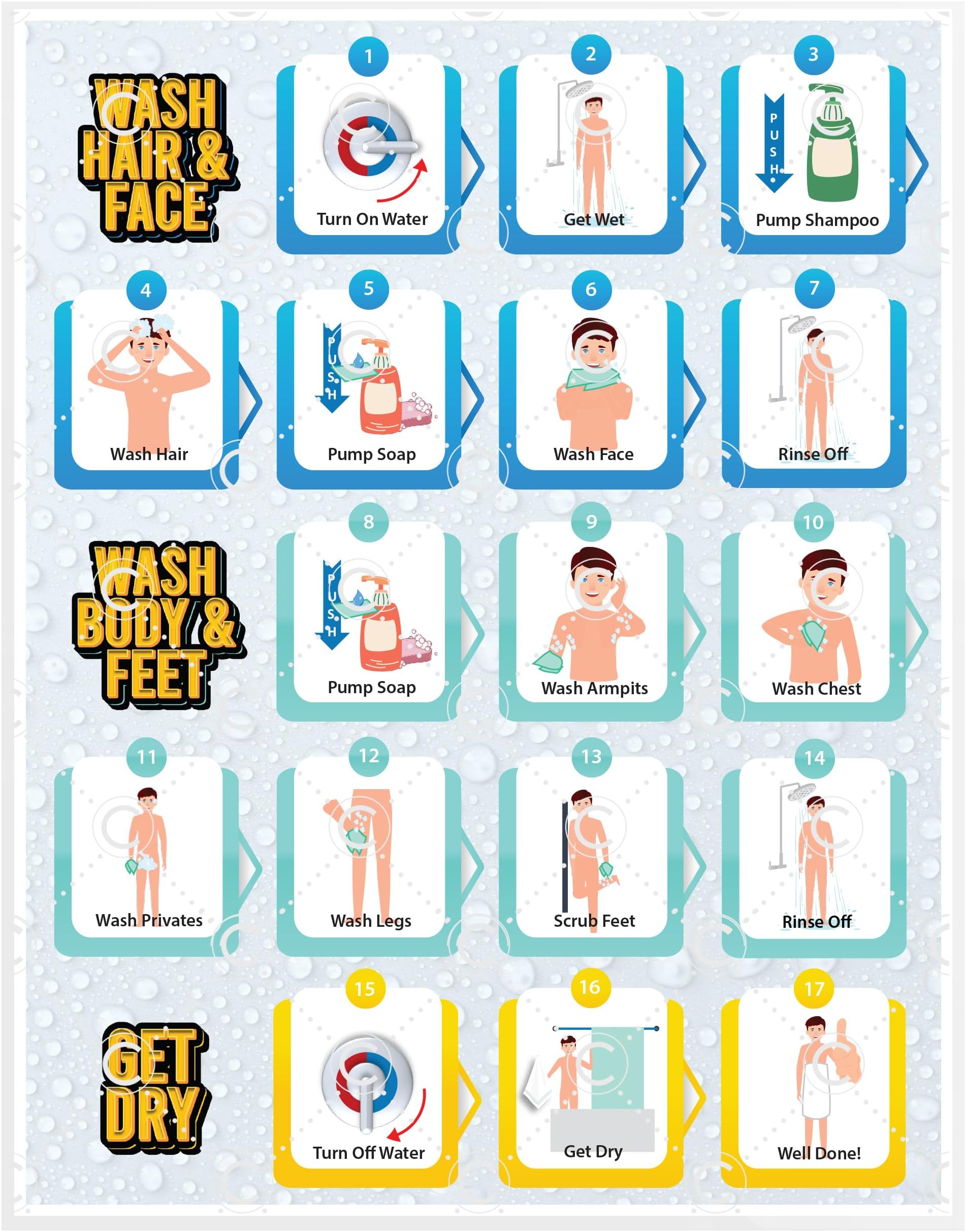 Shower Chart for Kids – Step-by-Step Visual Guide, 9x12 Inch Laminated Self-Care Chart for Children with Special Needs and Autism, Promotes Independent Hygiene Routine (English)