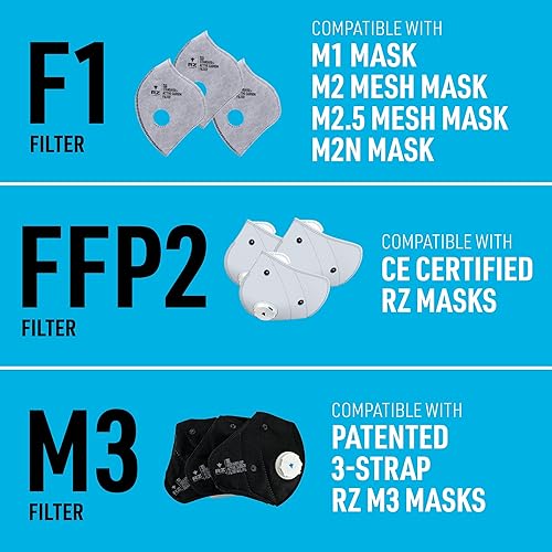Vista 11 de RZ Mask Paquete de filtros F1, extra grande, paquete de 3 para carpintería, mejoras del hogar y bricolaje