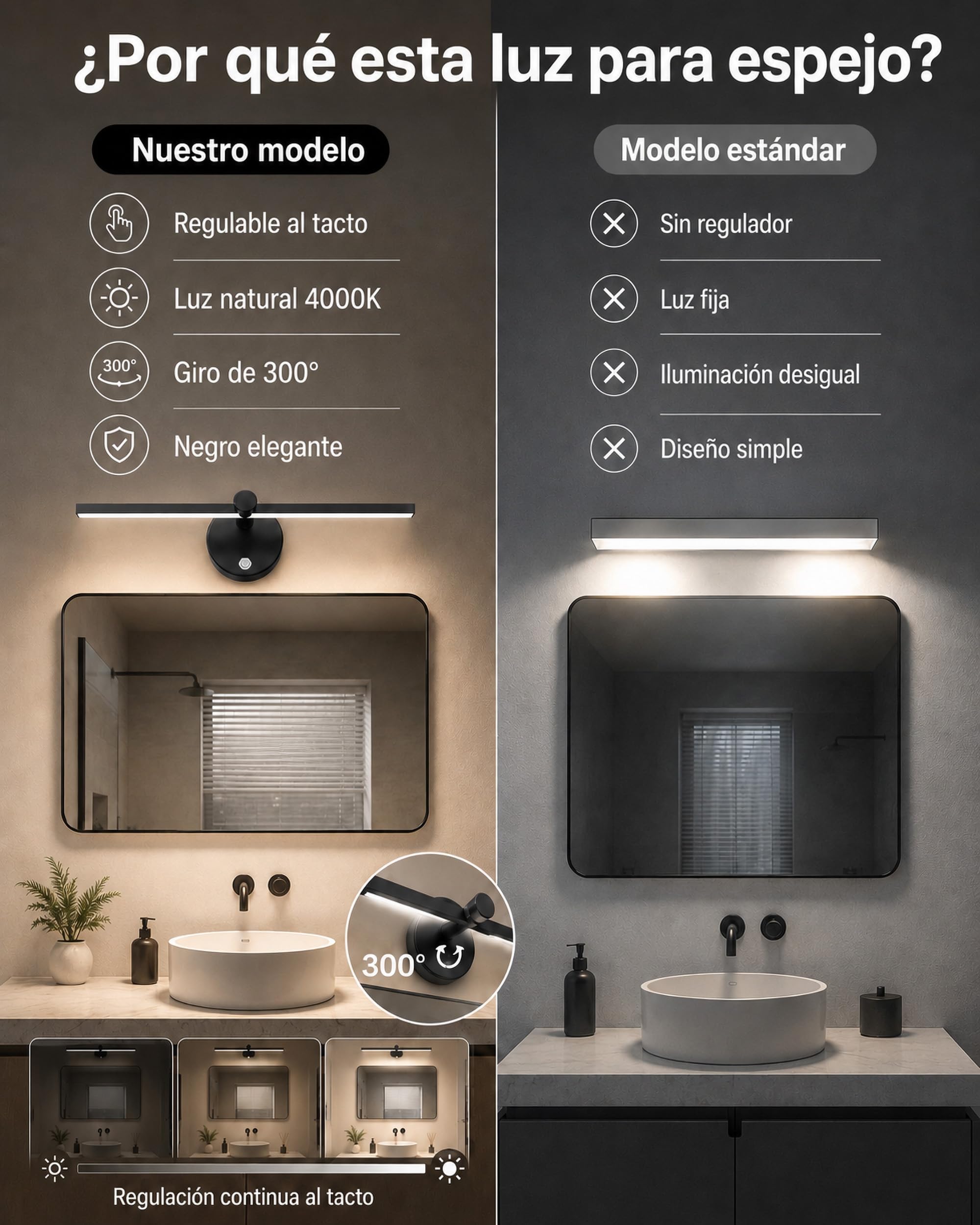 LANMOU 41cm Lámparas de Espejo de Baño LED con Interruptor, LED Regulable Aplique de Pared Interior Luces de Pared Giratorios de 300° Aplique Espejo Baño para Tocador Inodoro Armario, 4000K, Negro
