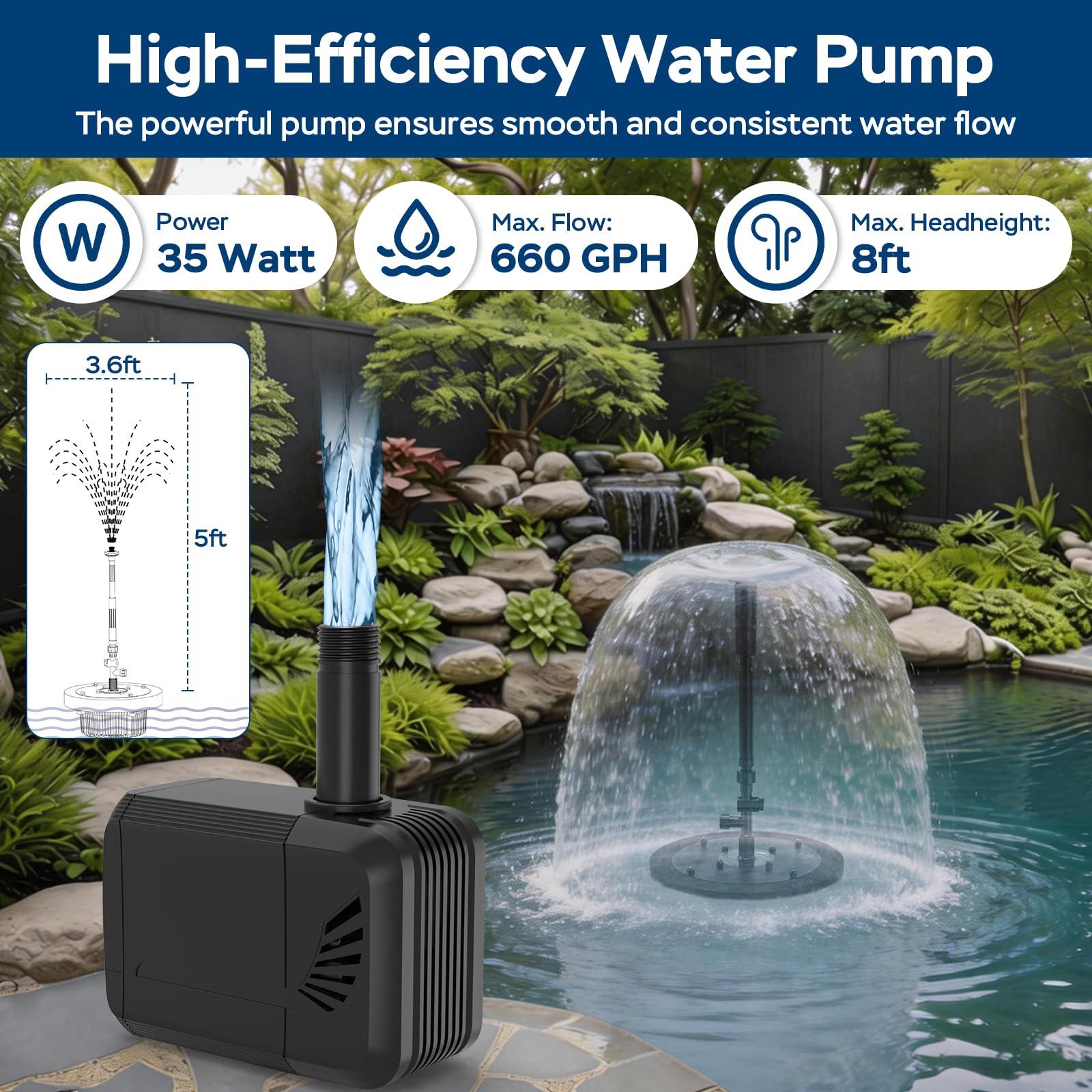 Schwimmende Teichpumpe mit Lichtern, RGB LED Fernbedienung | Teichbelüfter 660GPH Schwimmbrunnen Schwimmbrunnen mit 3 Sprühmustern Teichbrunnen