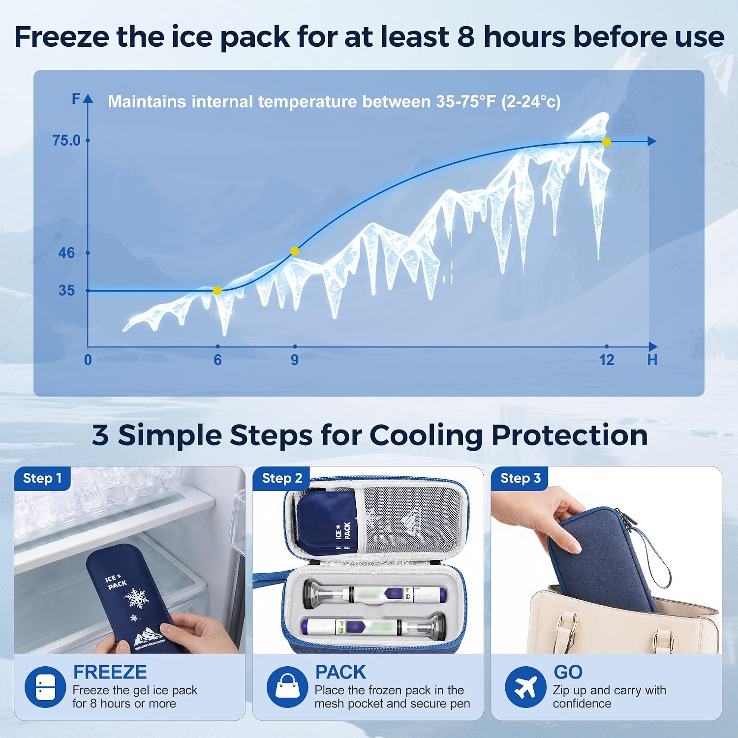 Insulated Travel Case for 2 Zepbound or Mounjaro Pens with Ice Packs image 5