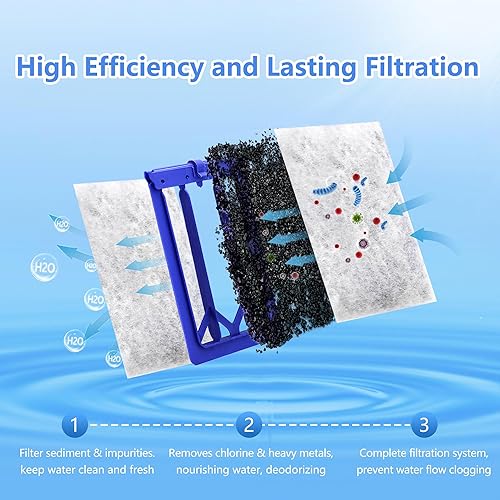 Miniatura 2 de Cartucho de filtro de acuario compatible con filtros de alimentación Whisper, cartuchos de filtro de repuesto para PF20PF30PF40PF60 (grande, paquete