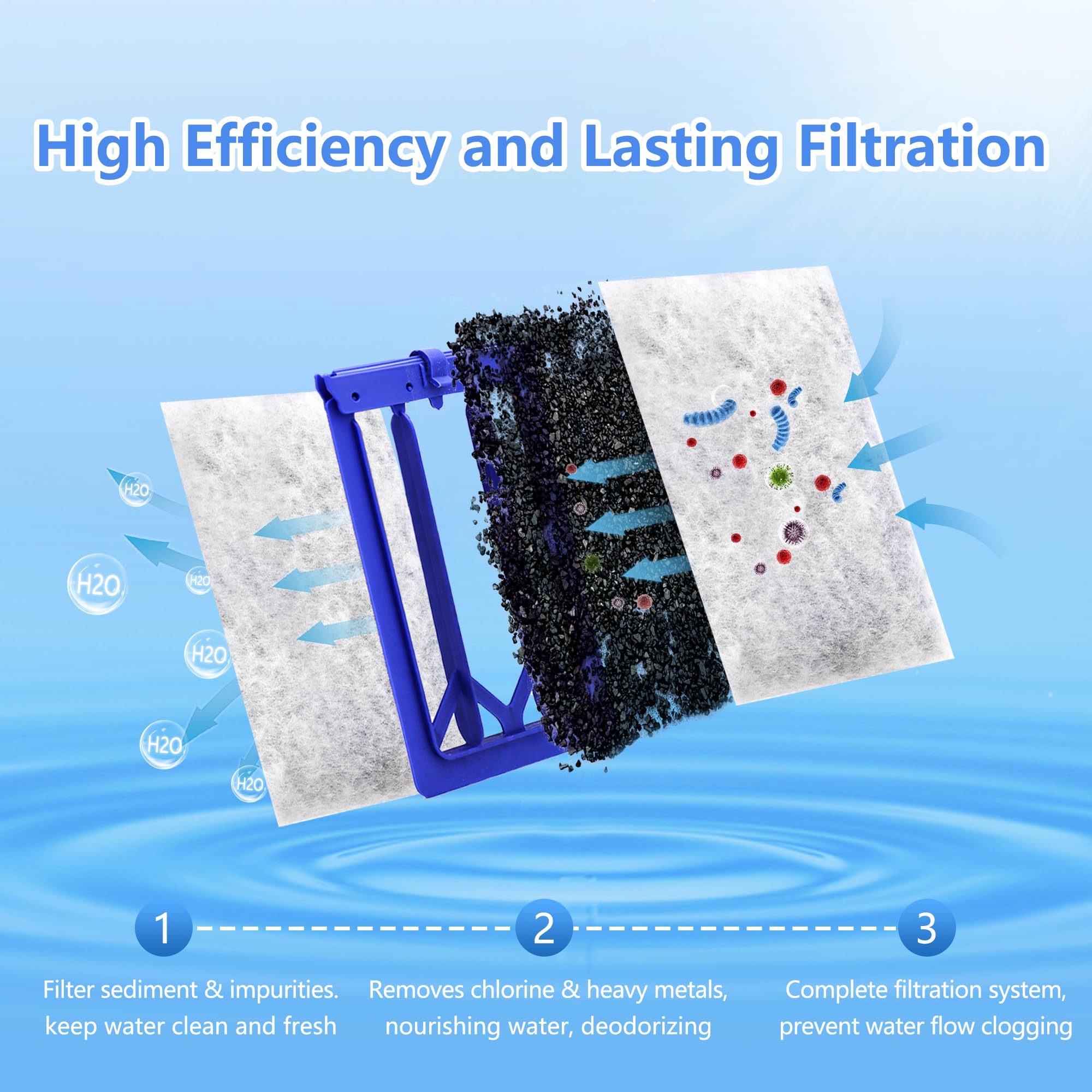 Paquete de 24 cartuchos de filtro de acuario grandes compatibles con la serie de filtros Whisper Bag para modelos 20i, 40i/IQ20, 30, 45, 60/PF20, 30, 40, 60