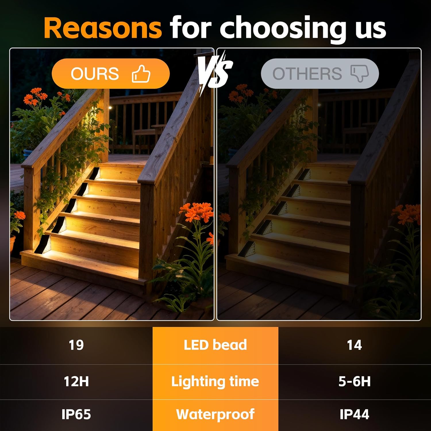 Solar Stair Lights Outdoor, Waterproof IP65 Solar Outdoor Lighting, 1200mAh,19 LED,Outdoor Step Lights,for Garden Stairs, Decks, Front Steps Porch and Terrace,3000k Decorative Art(6Pack)