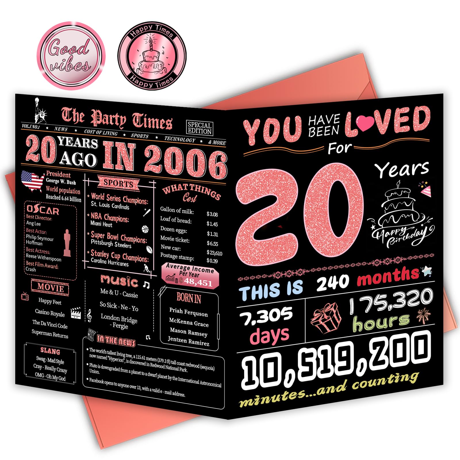 20th Birthday Card, 20th Birthday Decorations for Her, Happy Birthday Cards for 20 Year Old Daughter, Birthday Gifts for Granddaughter, Back in 2006 — image 1