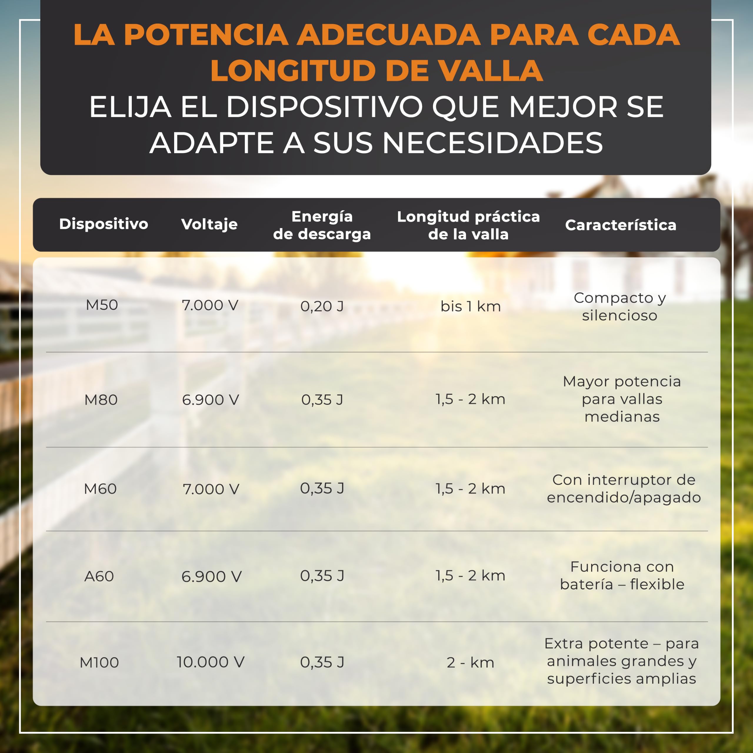Kit inicio M pastor eléctrico con 100m hilo y 10 postes | Incluye 100m de hilo, 10 postes, aisladores de anillo y puesta a tierra para gatos y animales pequeños.