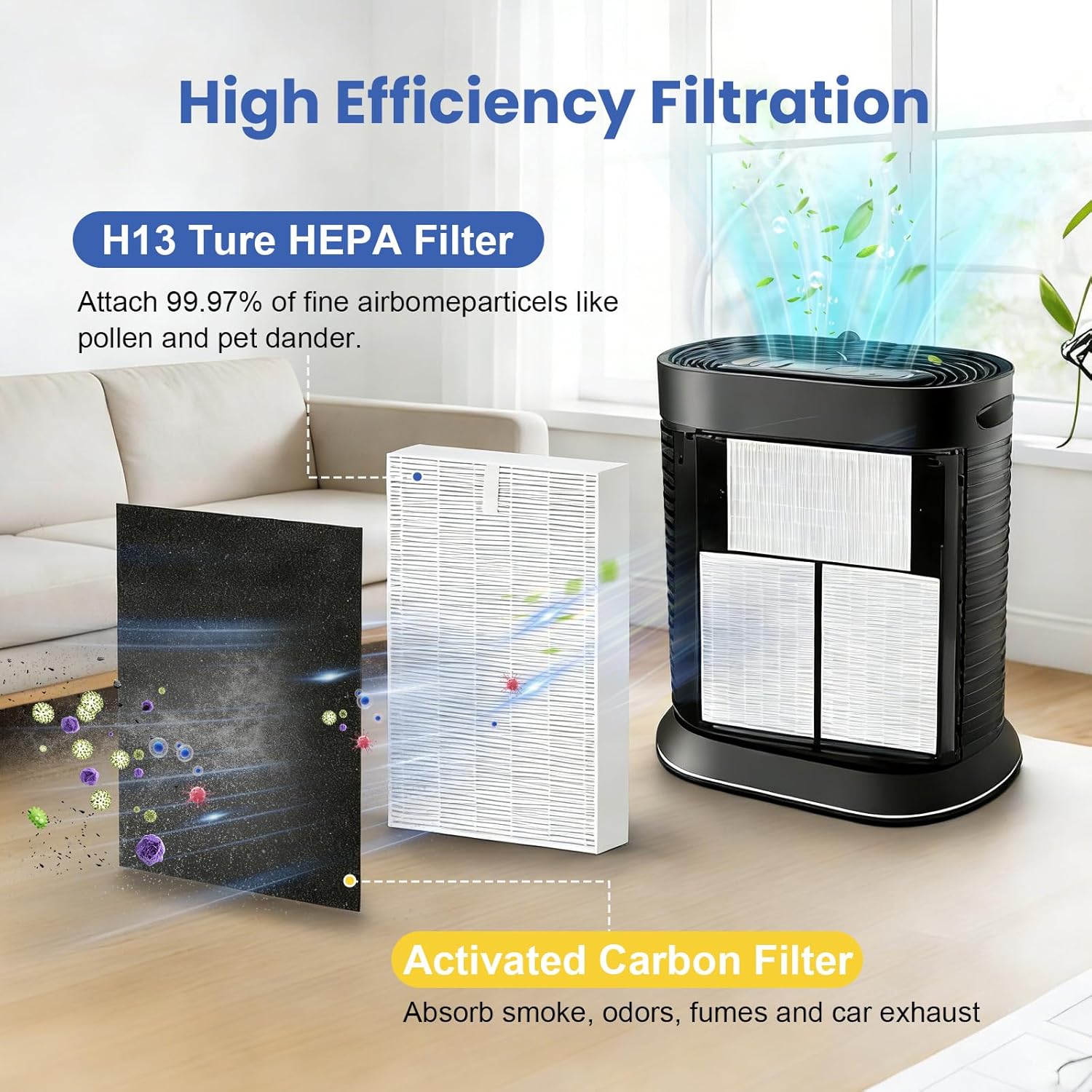 HPA100 Replacement Filter Compatible with Honeywell HPA100/200/300 Air Purifier, 3 HEPA Filters and 4 Carbon Pre-Filters, H13 True HEPA High-Efficiency Activated Carbon Filter for PET Home Large Room