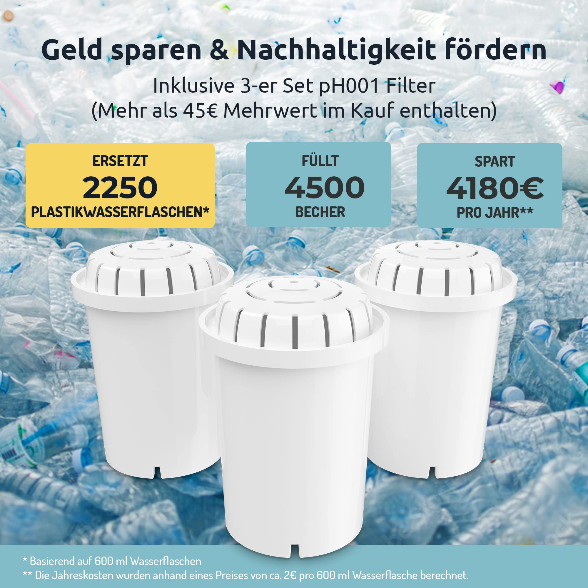PH001 Filterkartusche für natürlich gereinigtes, basisches, ionisiertes Trinkwasser - Ersatzfilter für pH RECHARGE, pH RESTORE & pH REFRESH - Trinkwasseraufbereitung - für 360 l Wasser - 3er-Pack