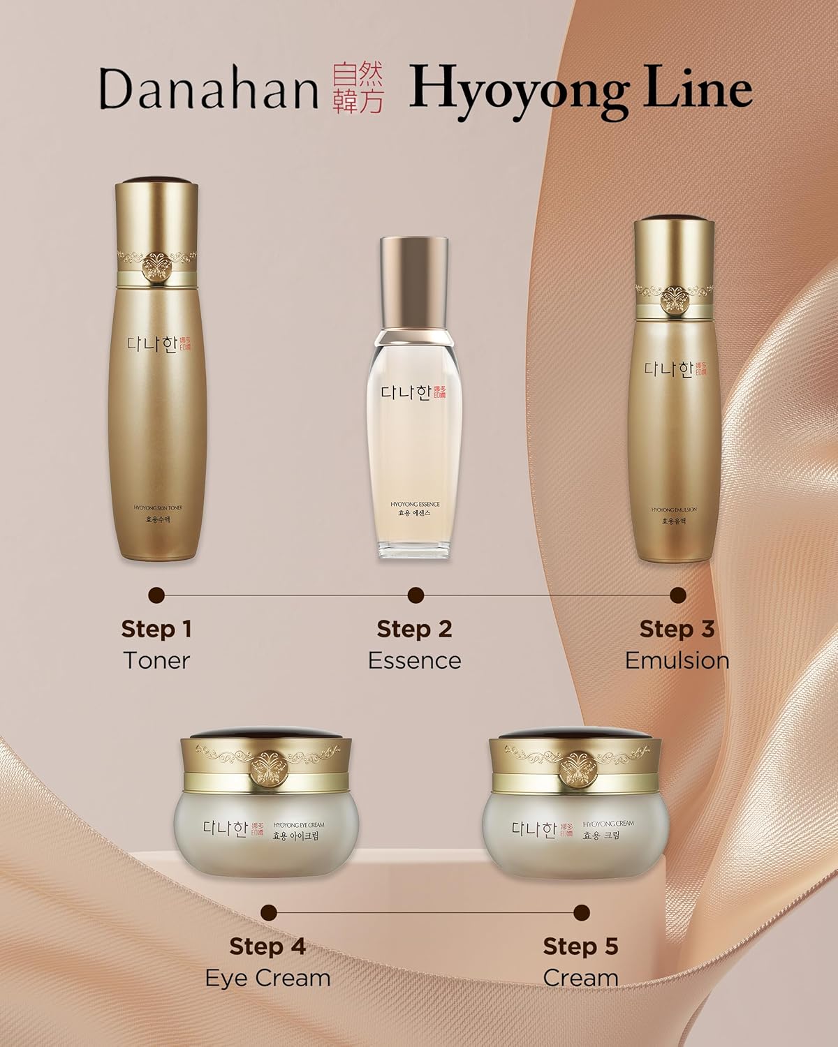 Hyoyong Fermented Herbal Essence Toner – Concentrated Hydrating Face Toner with 30+ Botanicals & Lecithin – Helps Improve Look of Firmness, Dewy Skin Prep, 5.4 fl oz Anti-Aging Formula - Image 7