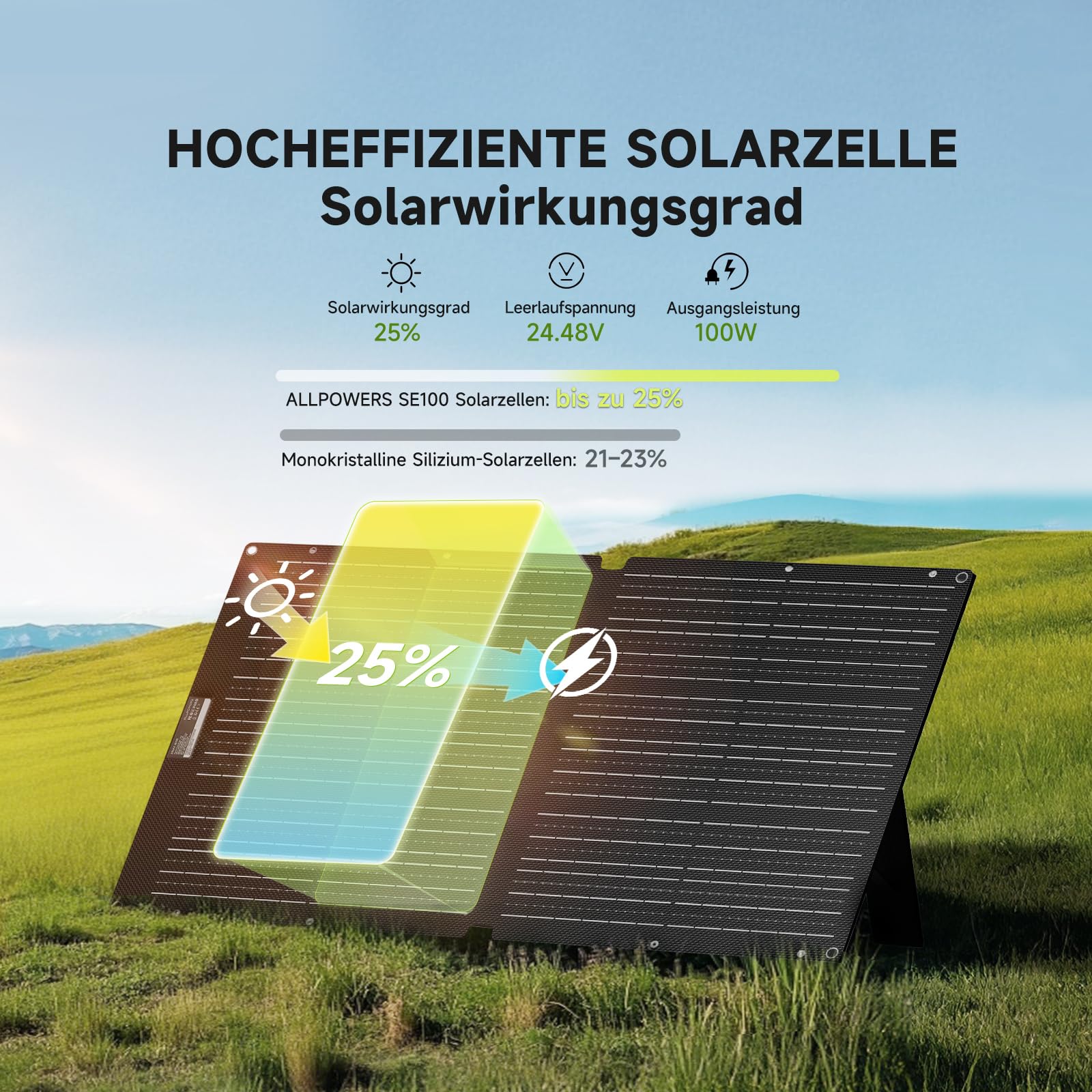 ALLPOWERS 100W Solar Panel SE100, IP68 Faltbares Solarpanel, 25% Wirkungsgrad Monokristalline Solarmodule für S & R Serie Tragbare Powerstation, Photovoltaik Modul Solaranlage für Balkon Wohnmobil RV
