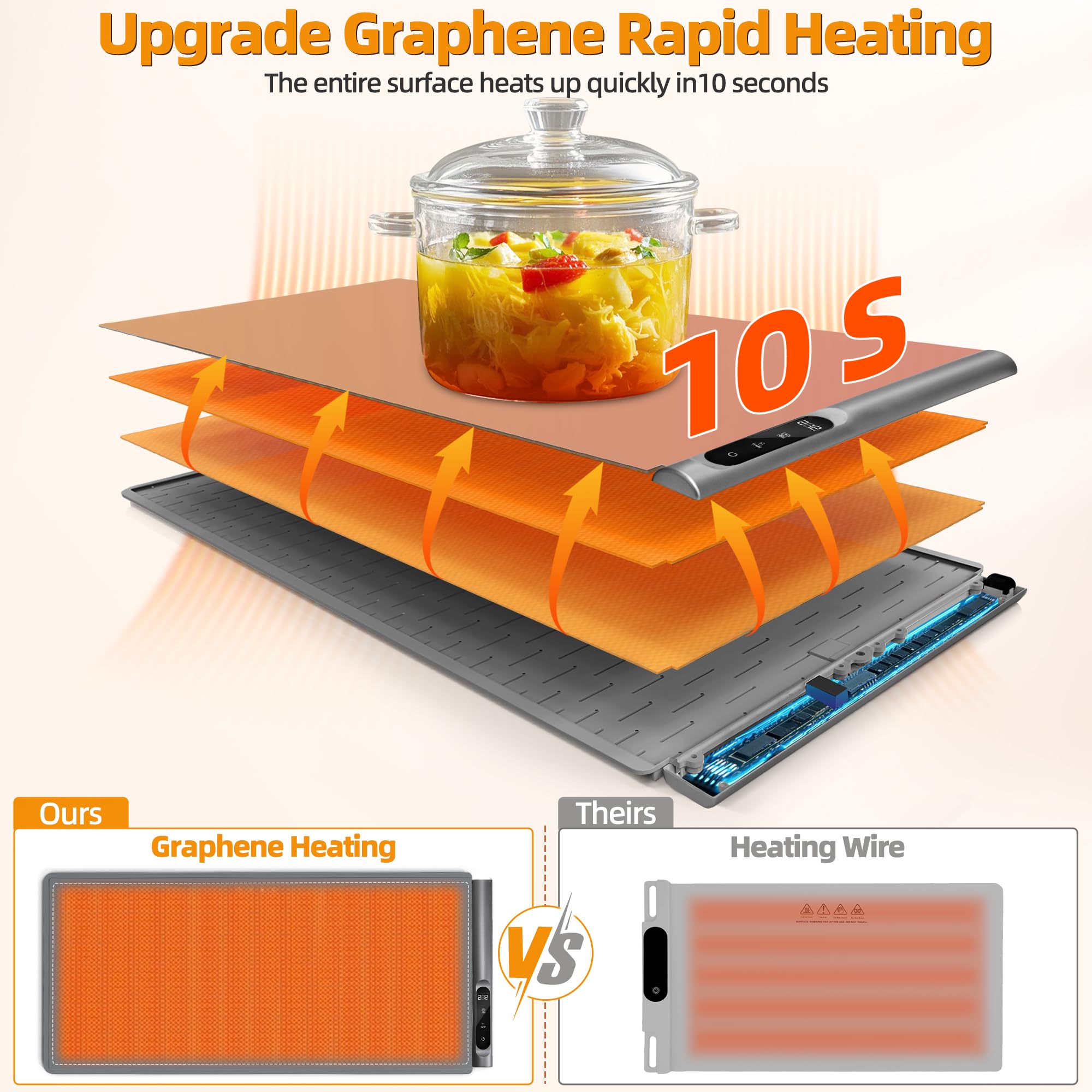 Amazon.com: Newise Graphene Warming Mat for Food, Extra Large (XXL