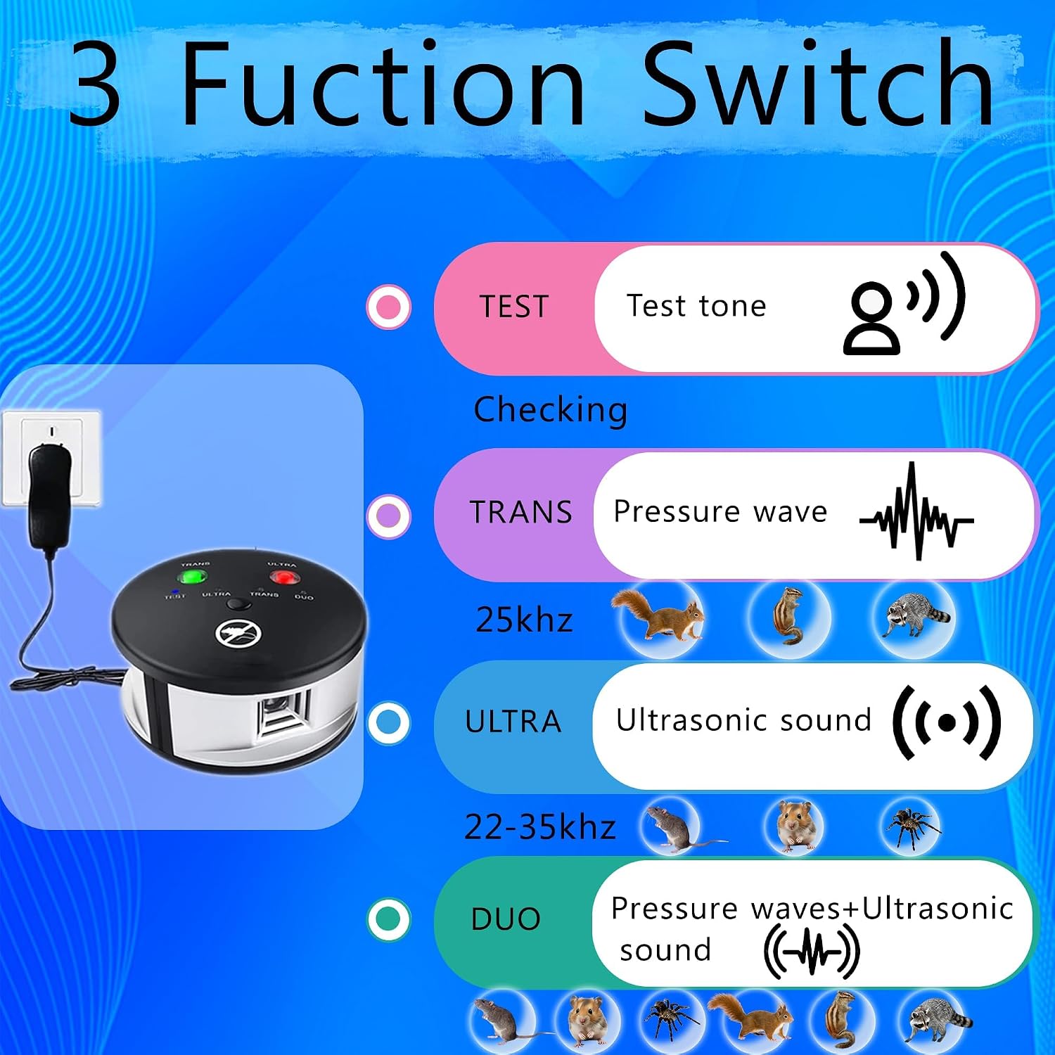 360° Ultrasonic Mouse Repellent, Plug in Rodents Repeler Indoor, Squirrels Repellent with High-Impact Ultrasonic and Pressure Waves for House Kitchen Garage Warehouse, Multiple Pest Deterrent Control