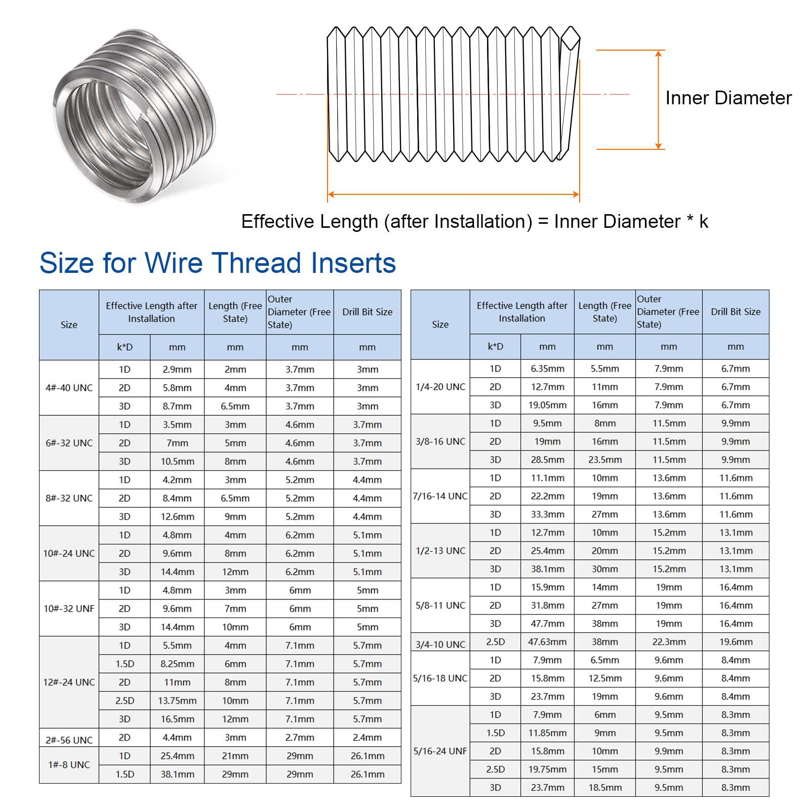 Uxcell 3.2mm X 9mm 304 Stainless Steel Blind Rivets 100Pcs